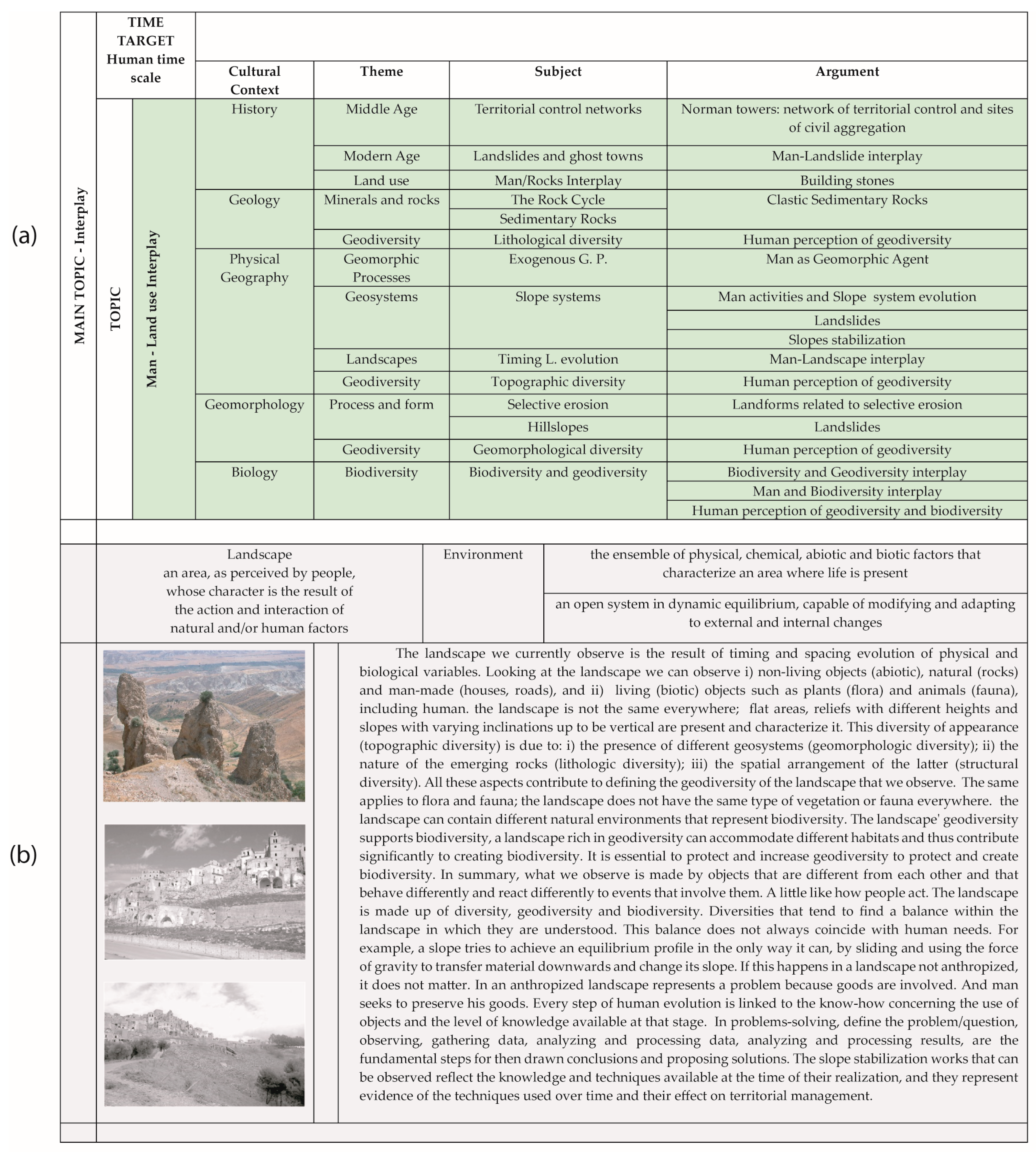 Sustainability 16 02761 g0a5