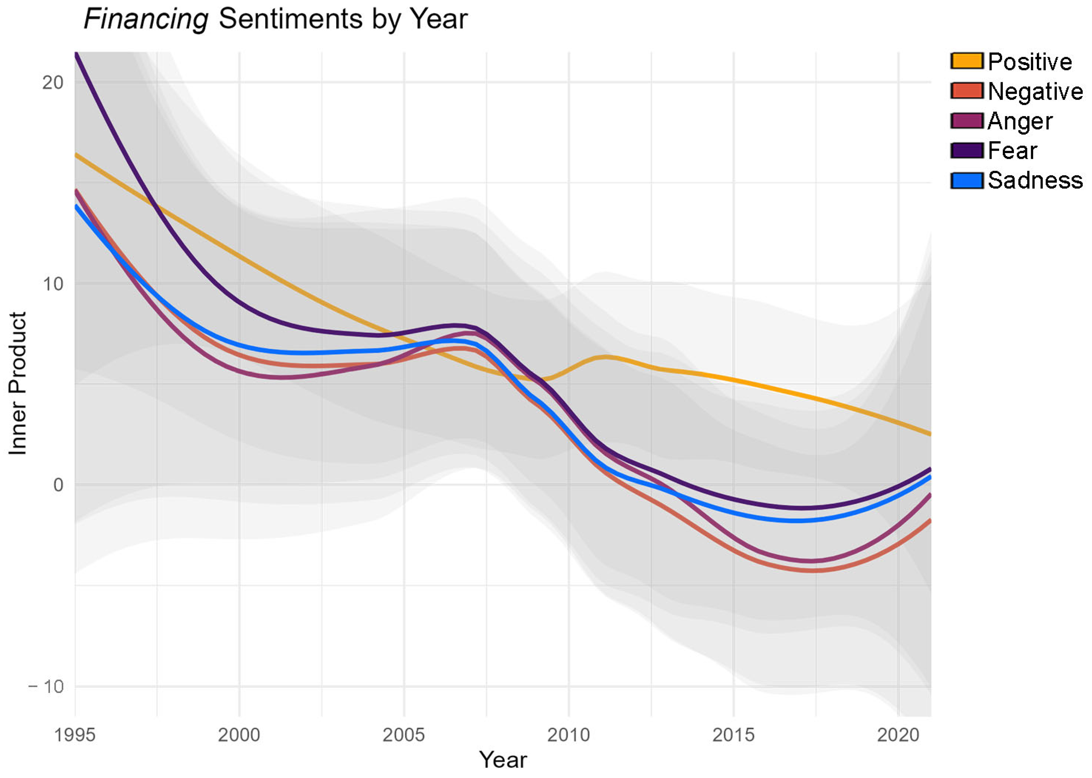 Sustainability 16 02779 g004