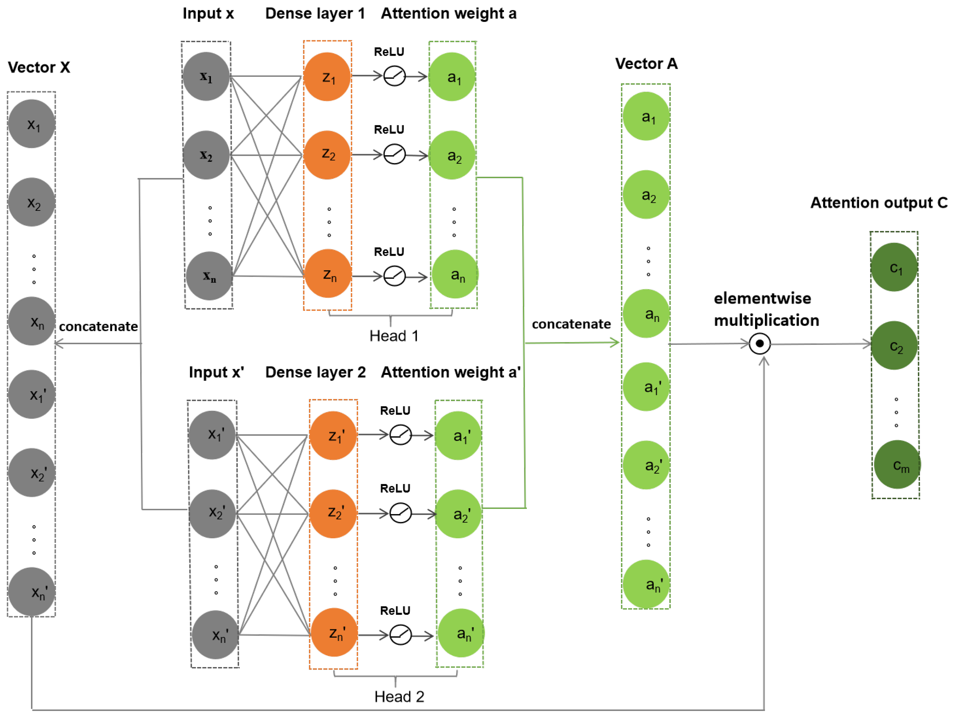 Sustainability 16 02786 g005