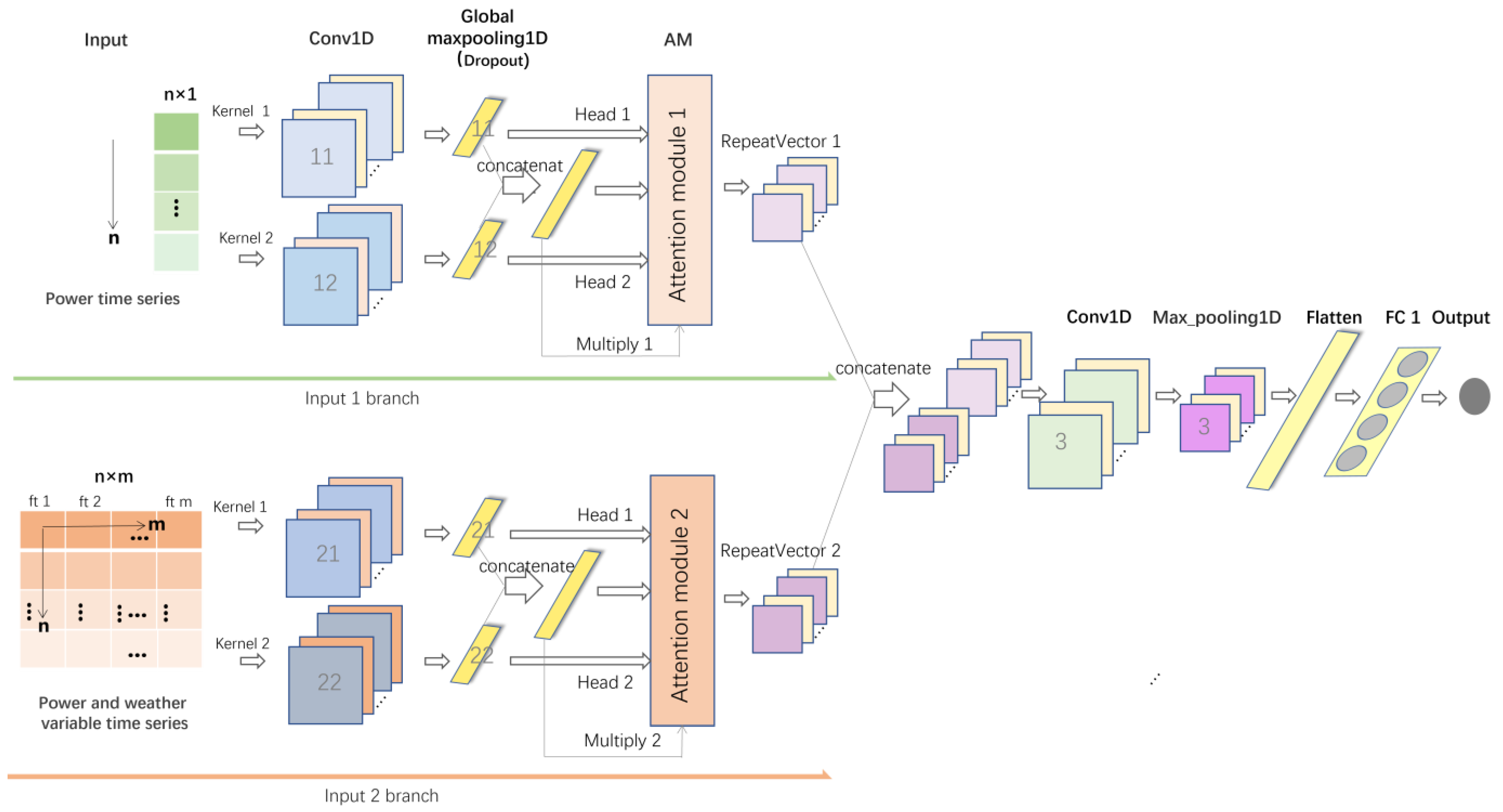 Sustainability 16 02786 g006