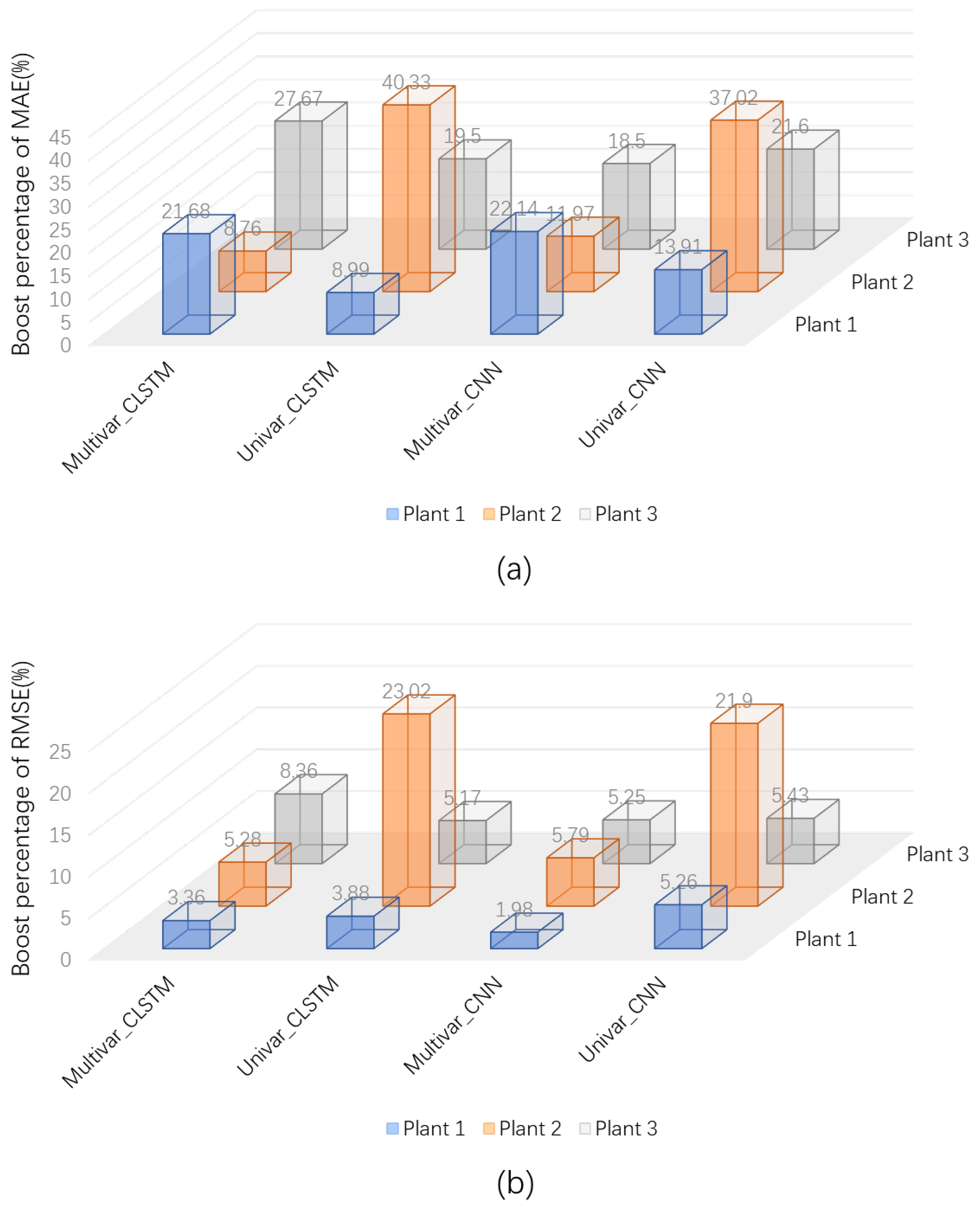 Sustainability 16 02786 g009