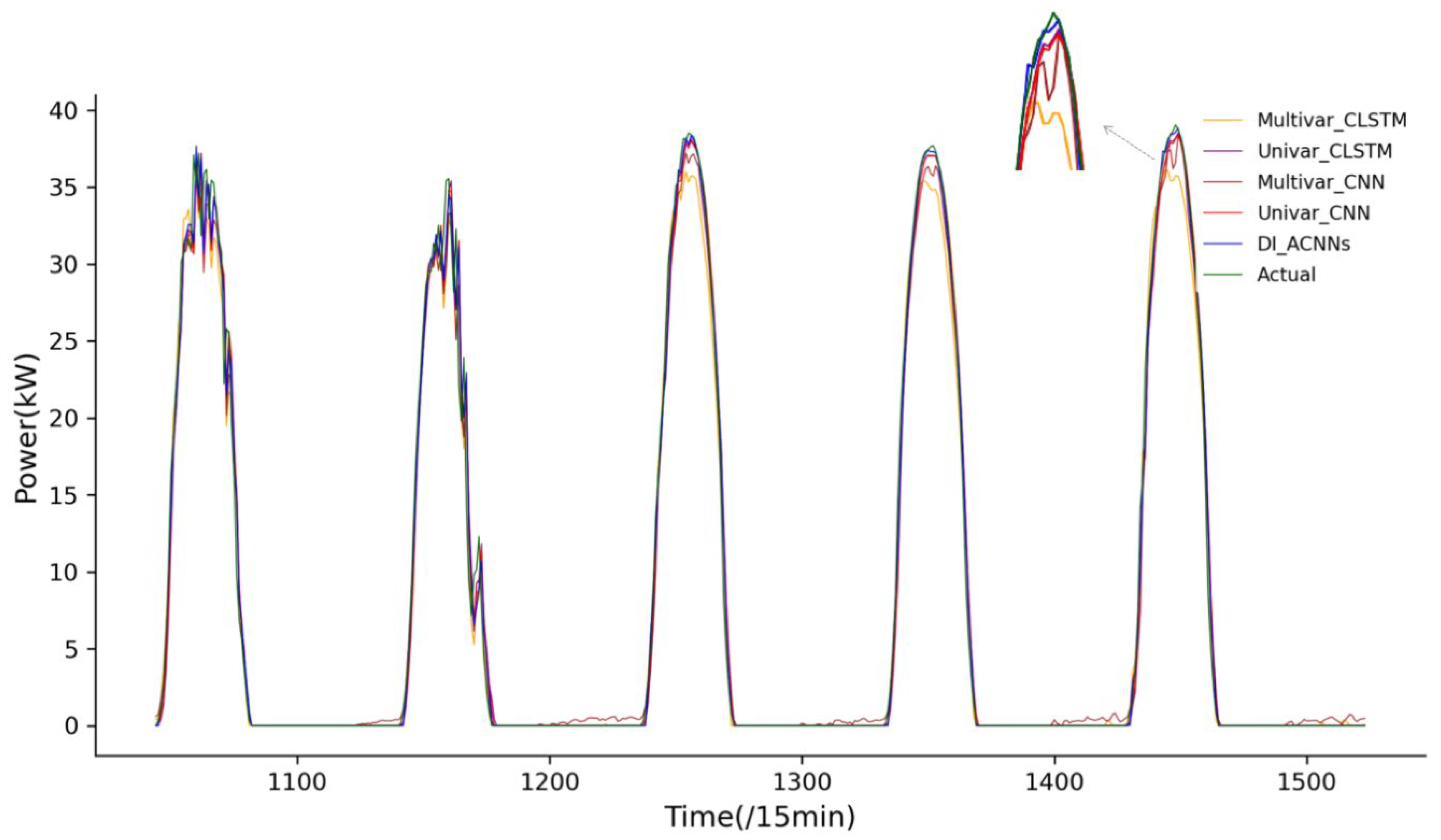 Sustainability 16 02786 g010