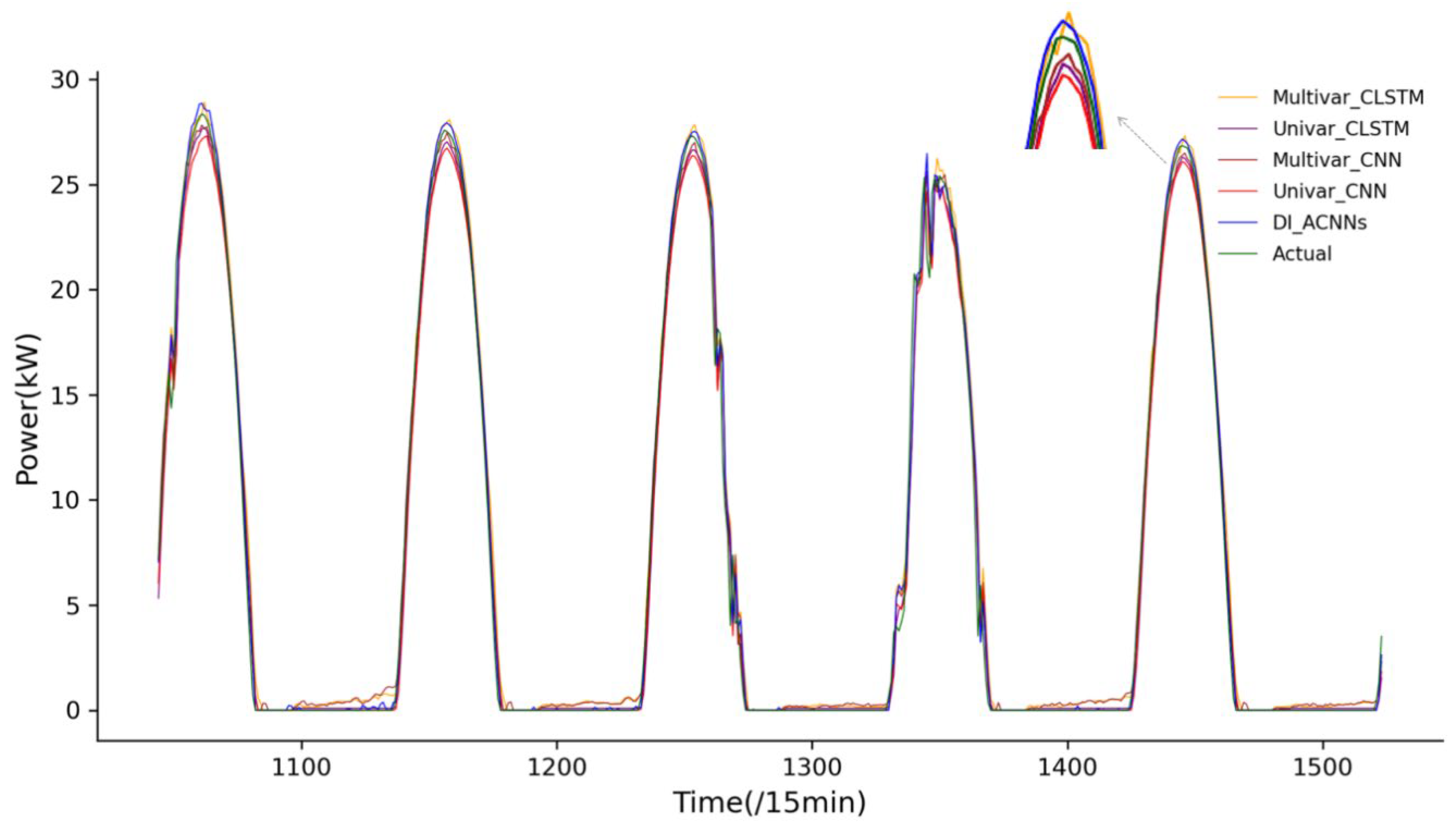 Sustainability 16 02786 g012