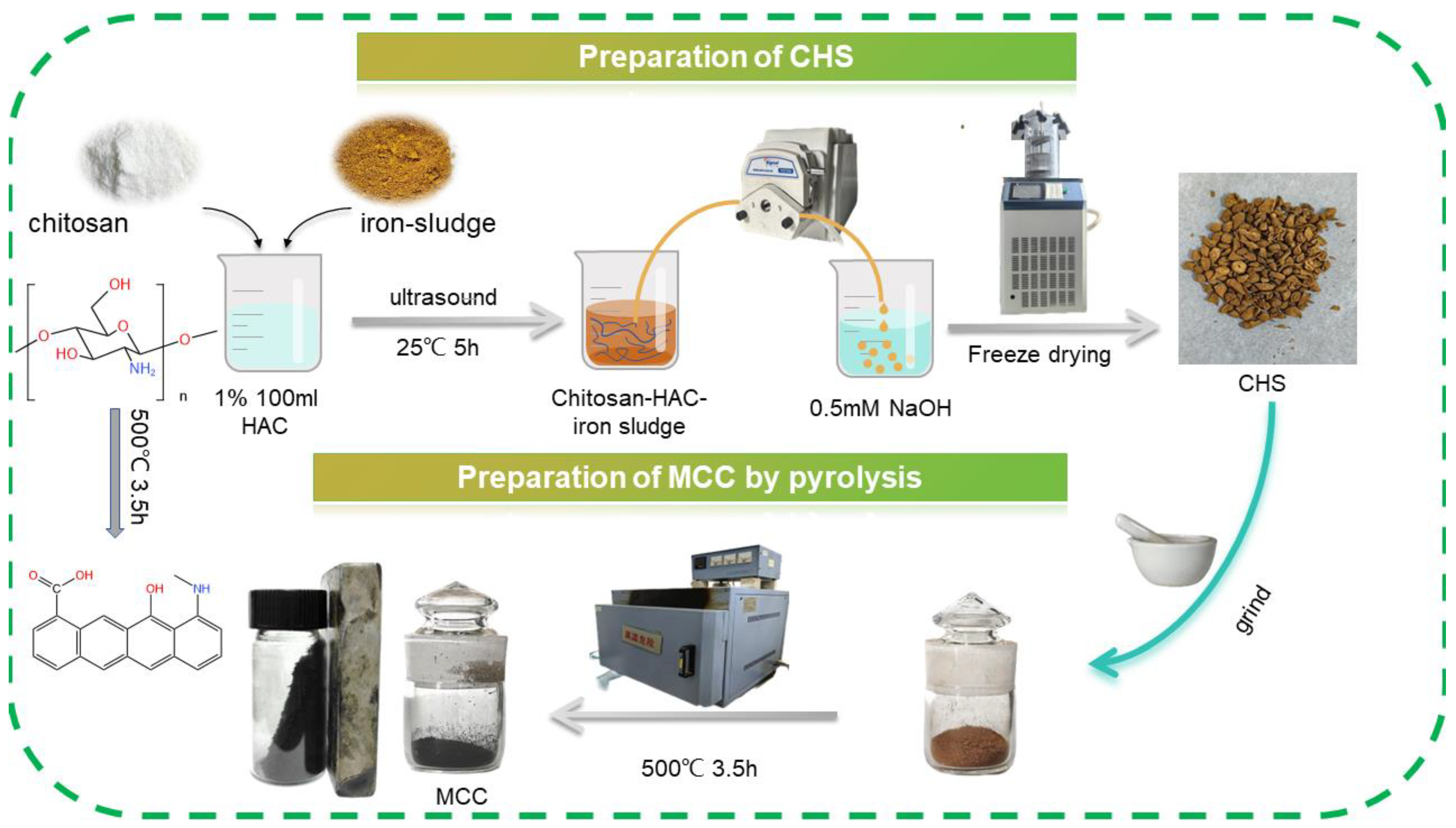 Sustainability 16 02788 g001