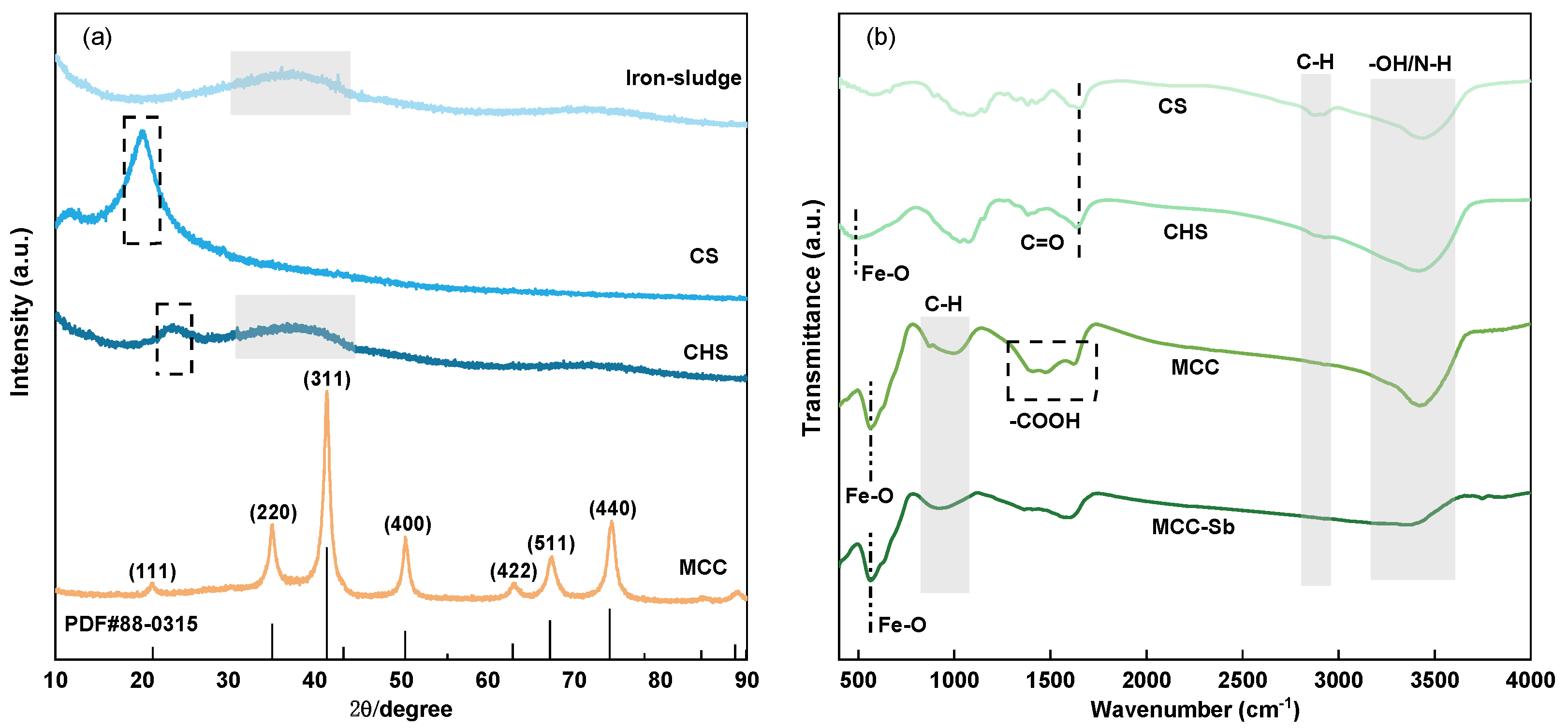 Sustainability 16 02788 g003a