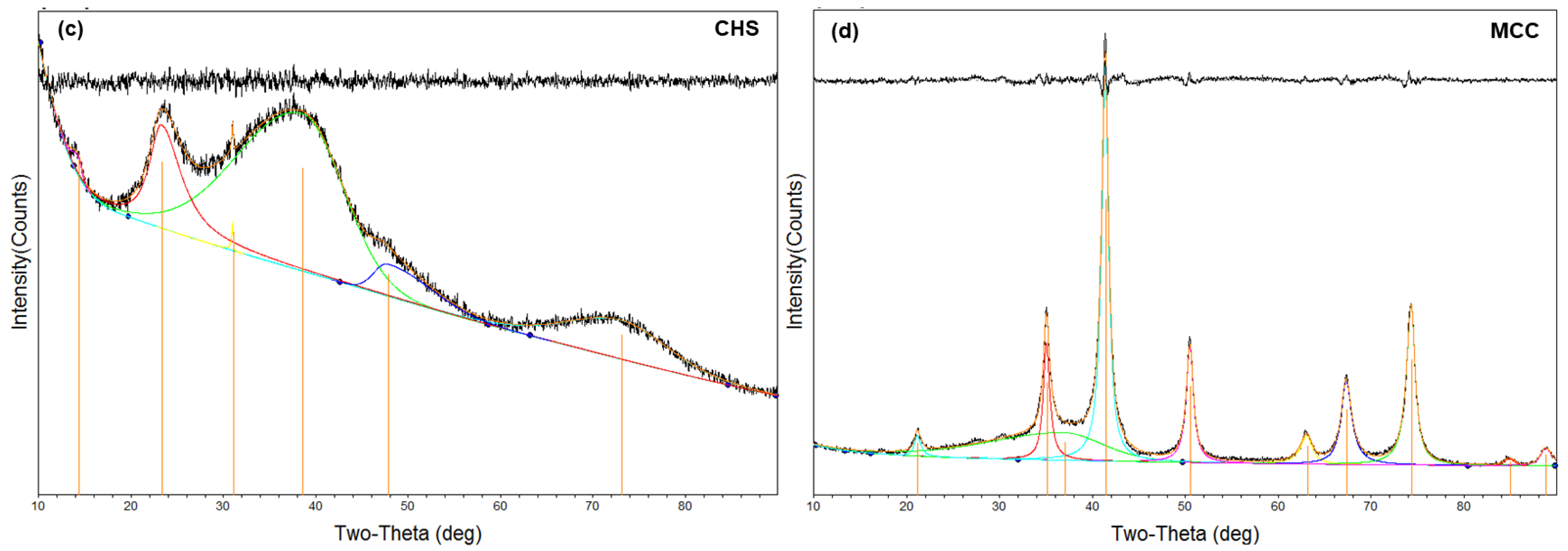 Sustainability 16 02788 g003b