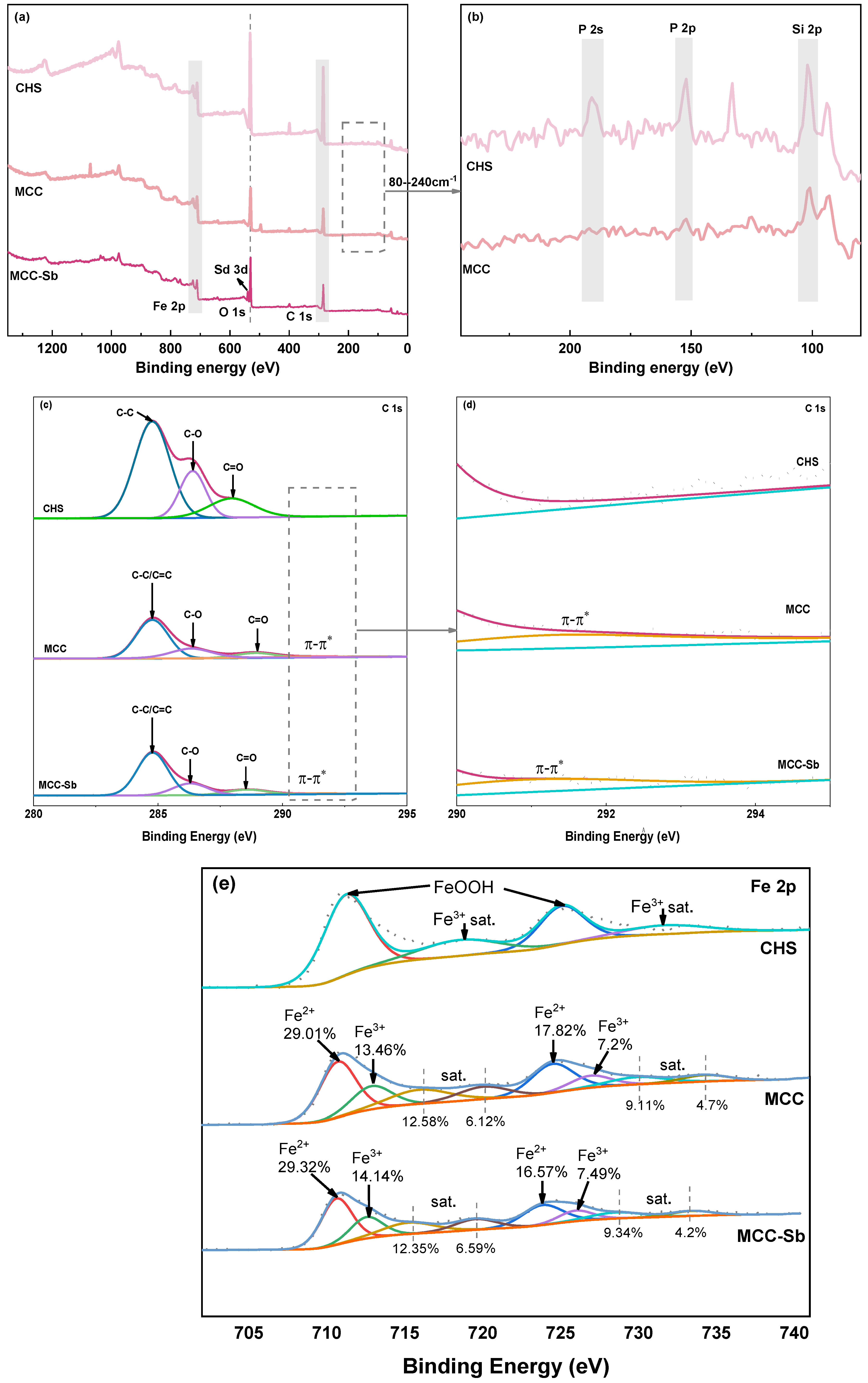Sustainability 16 02788 g004