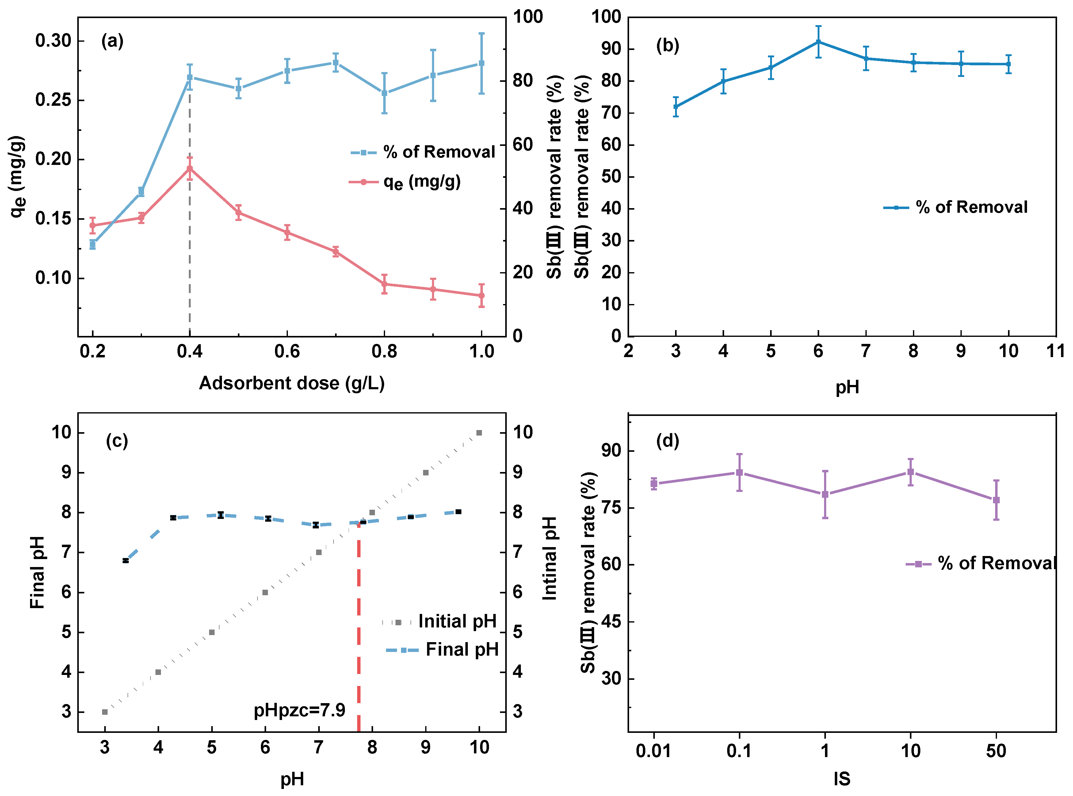 Sustainability 16 02788 g006a