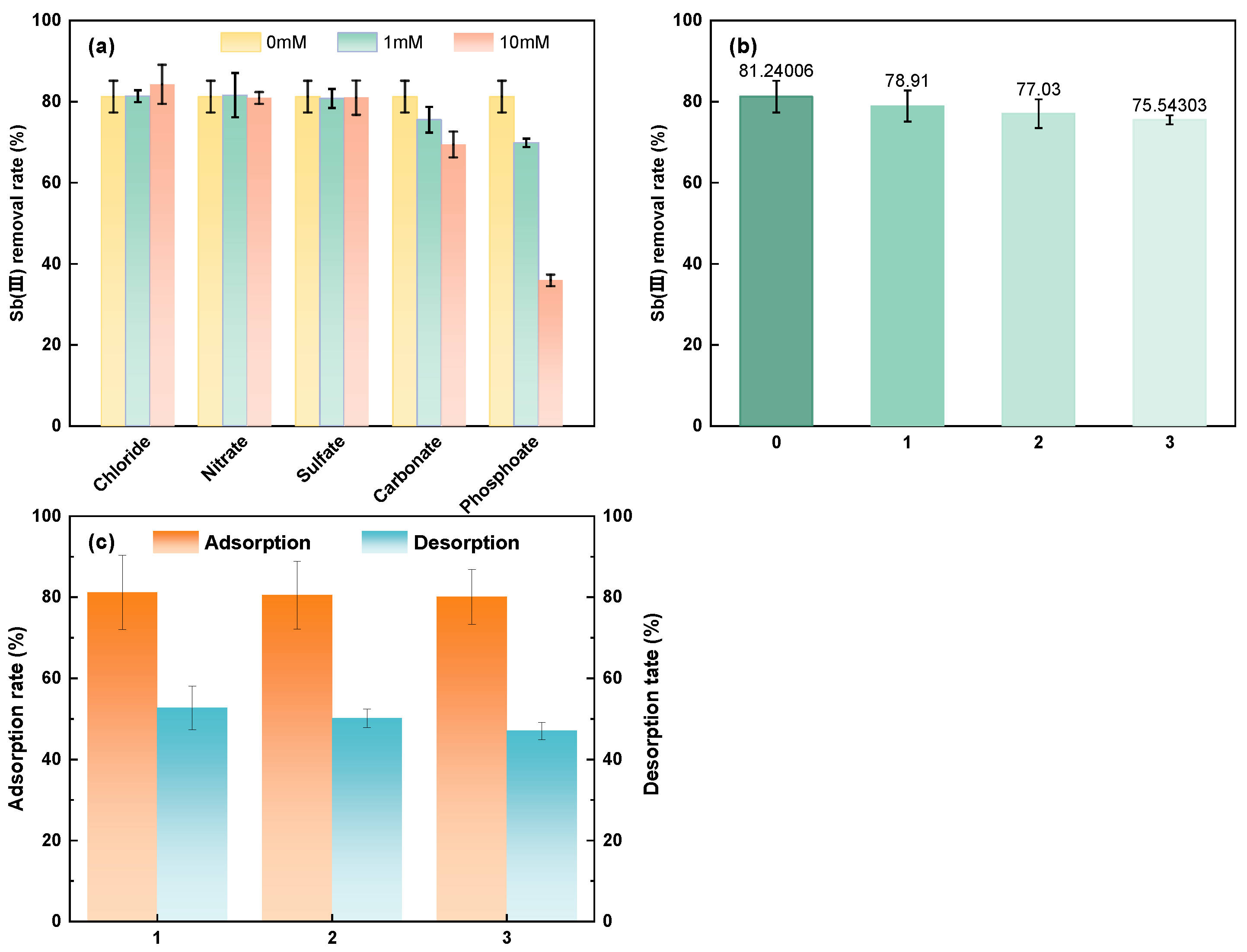 Sustainability 16 02788 g007