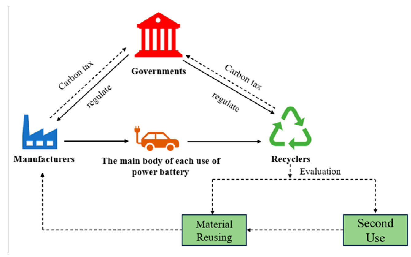 Sustainability 16 02793 g001