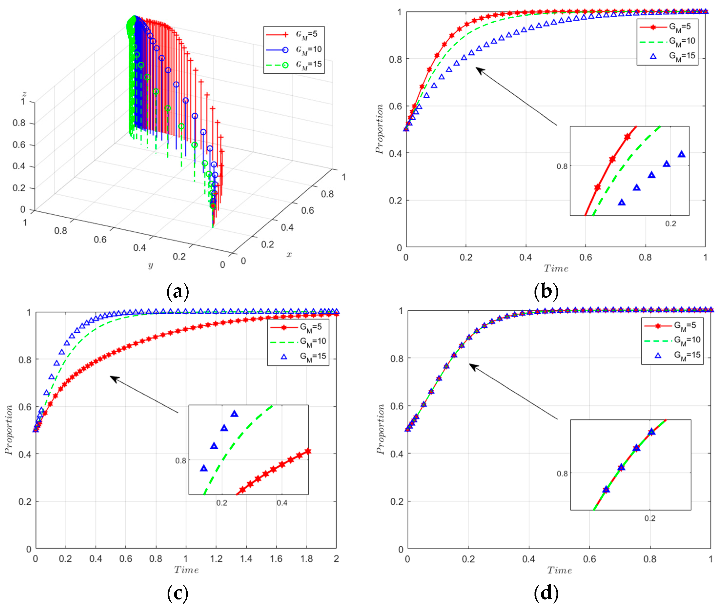 Sustainability 16 02793 g006