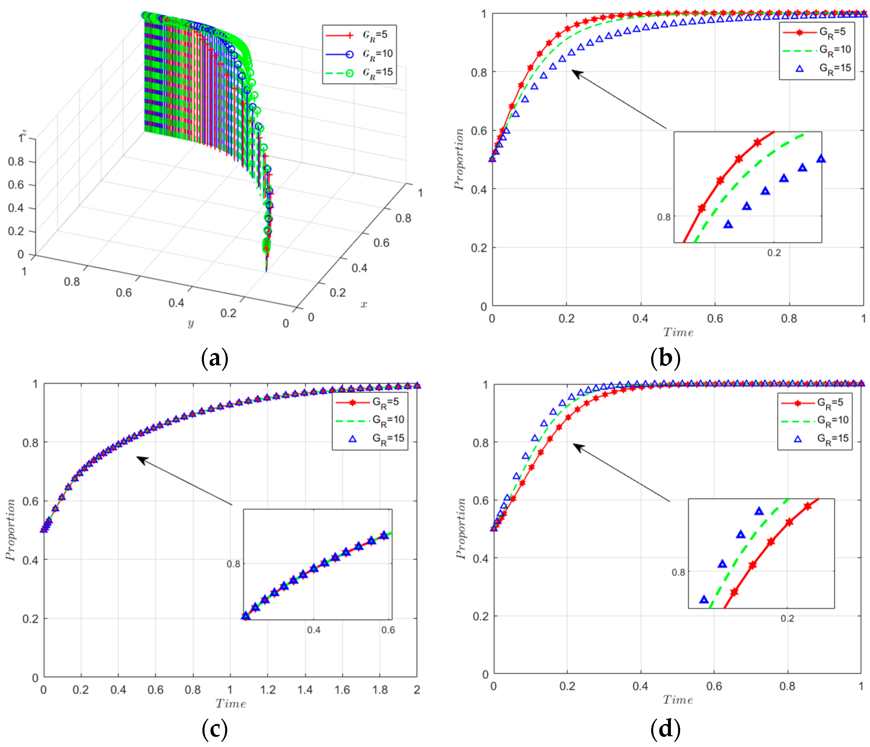 Sustainability 16 02793 g007