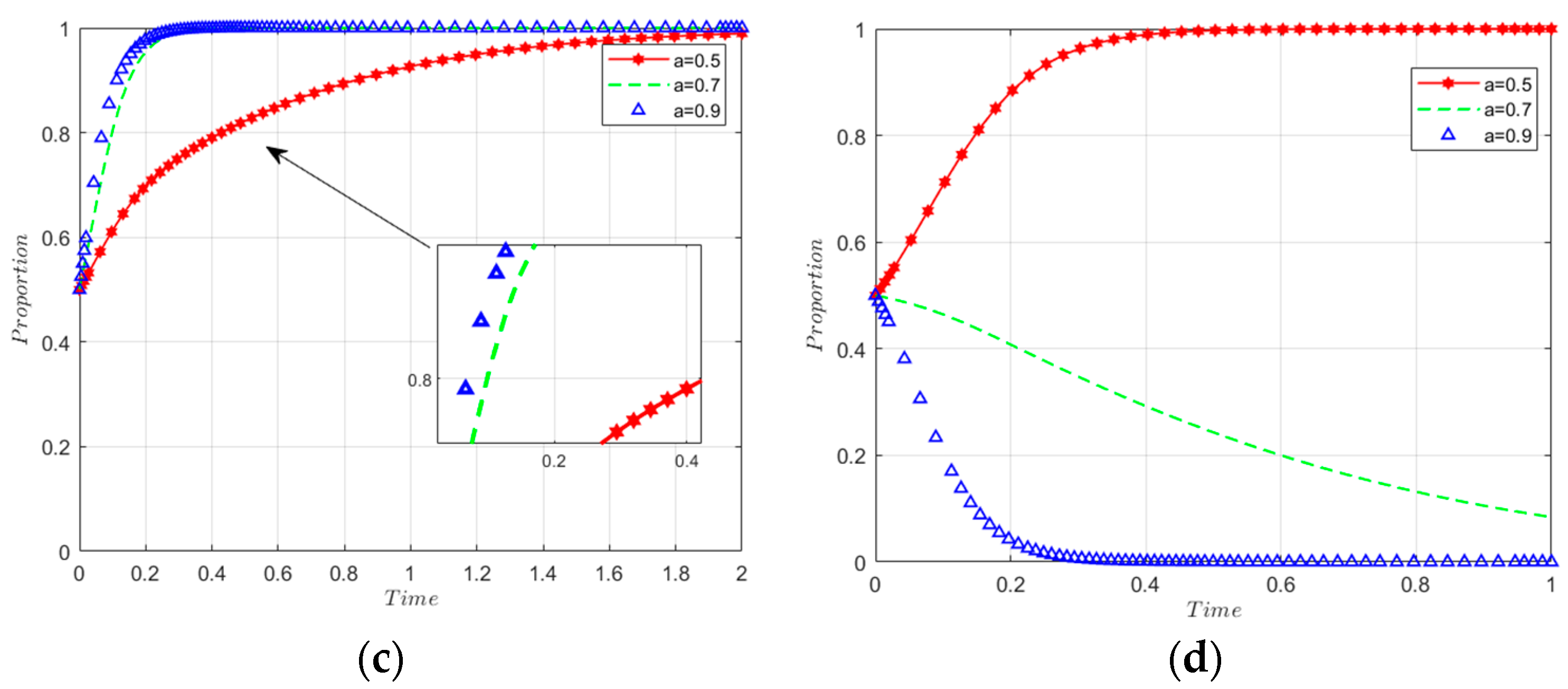 Sustainability 16 02793 g009b