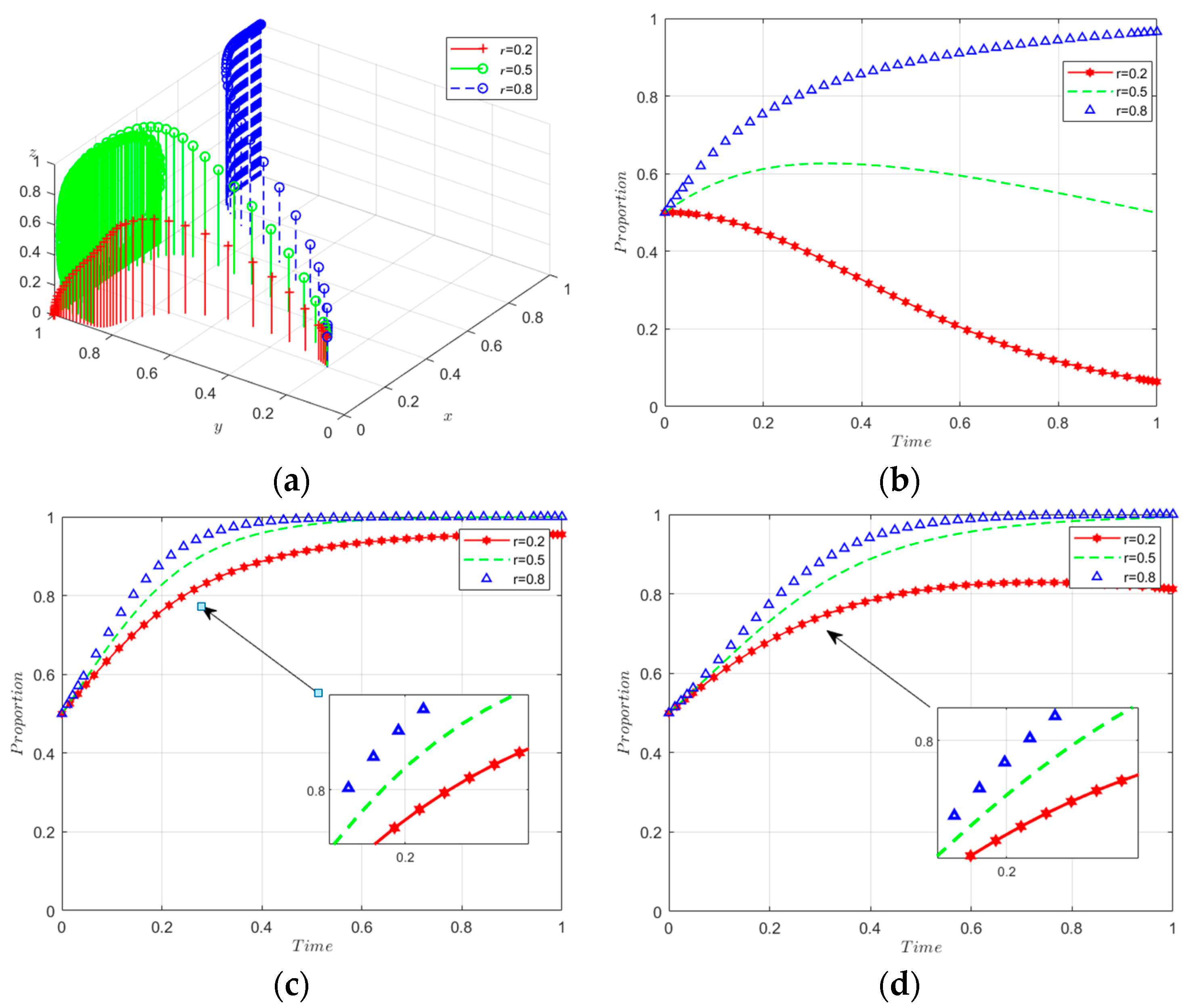 Sustainability 16 02793 g013