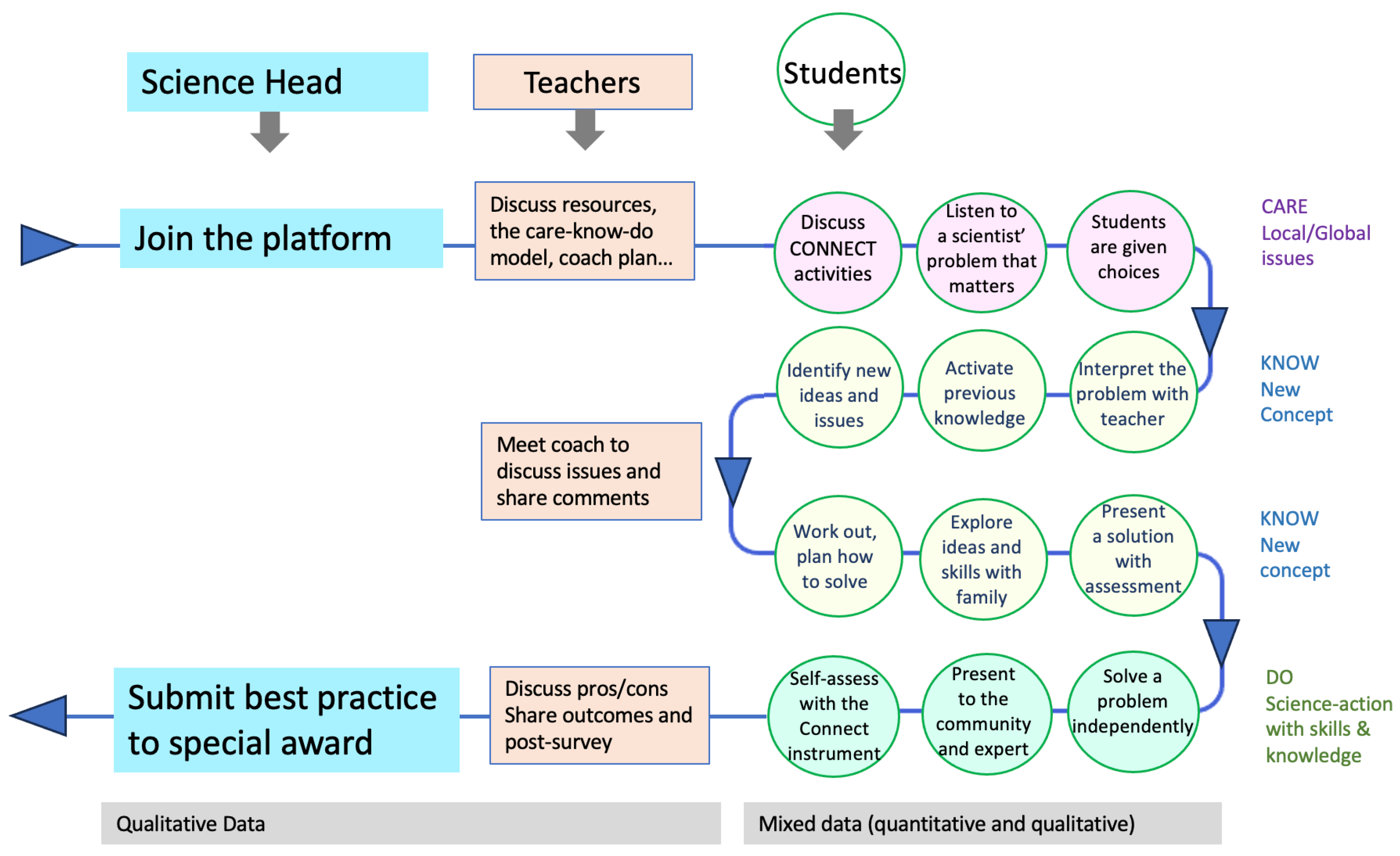 Sustainability 16 02794 g002
