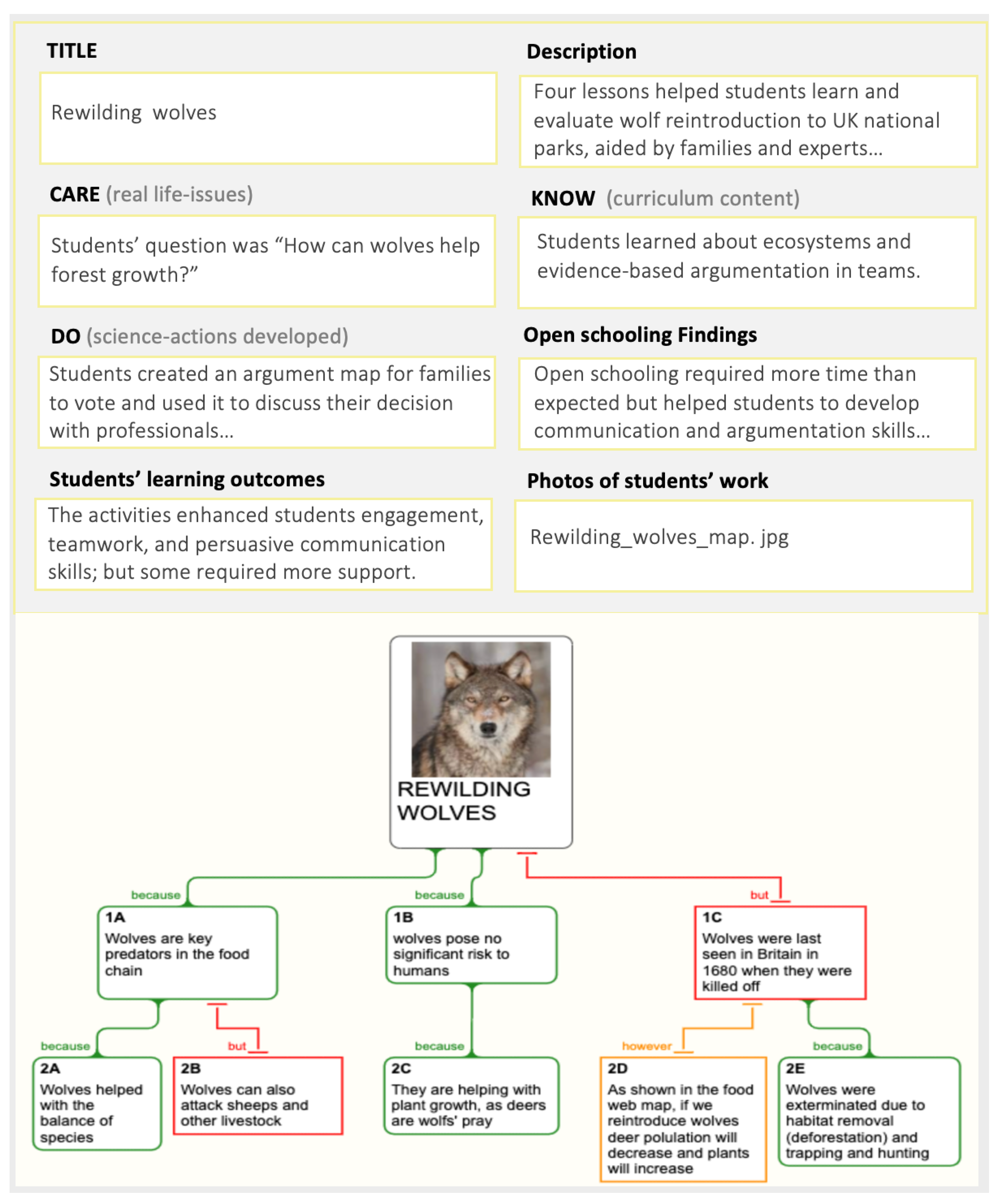 Sustainability 16 02794 g004
