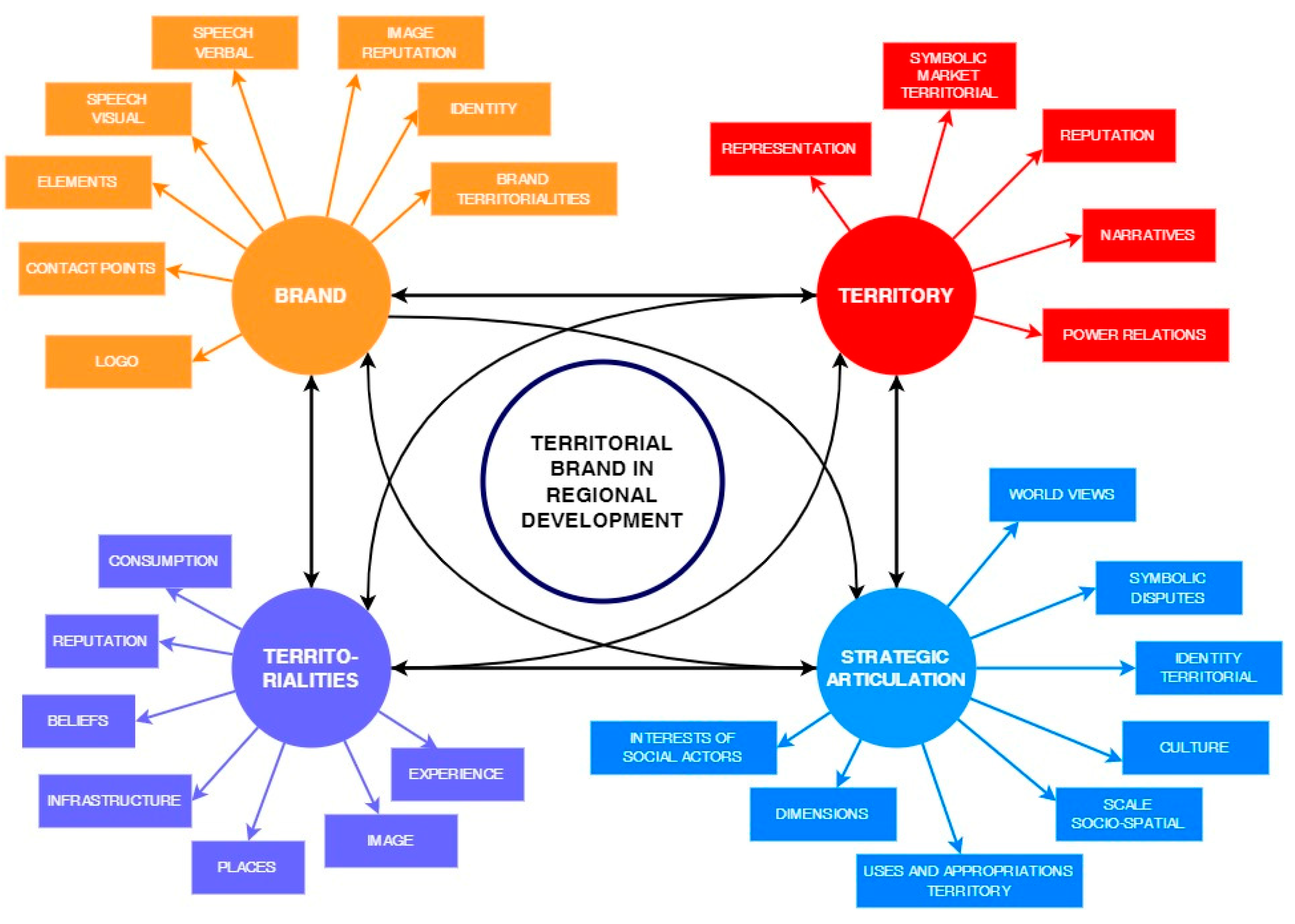 Sustainability 16 02795 g001