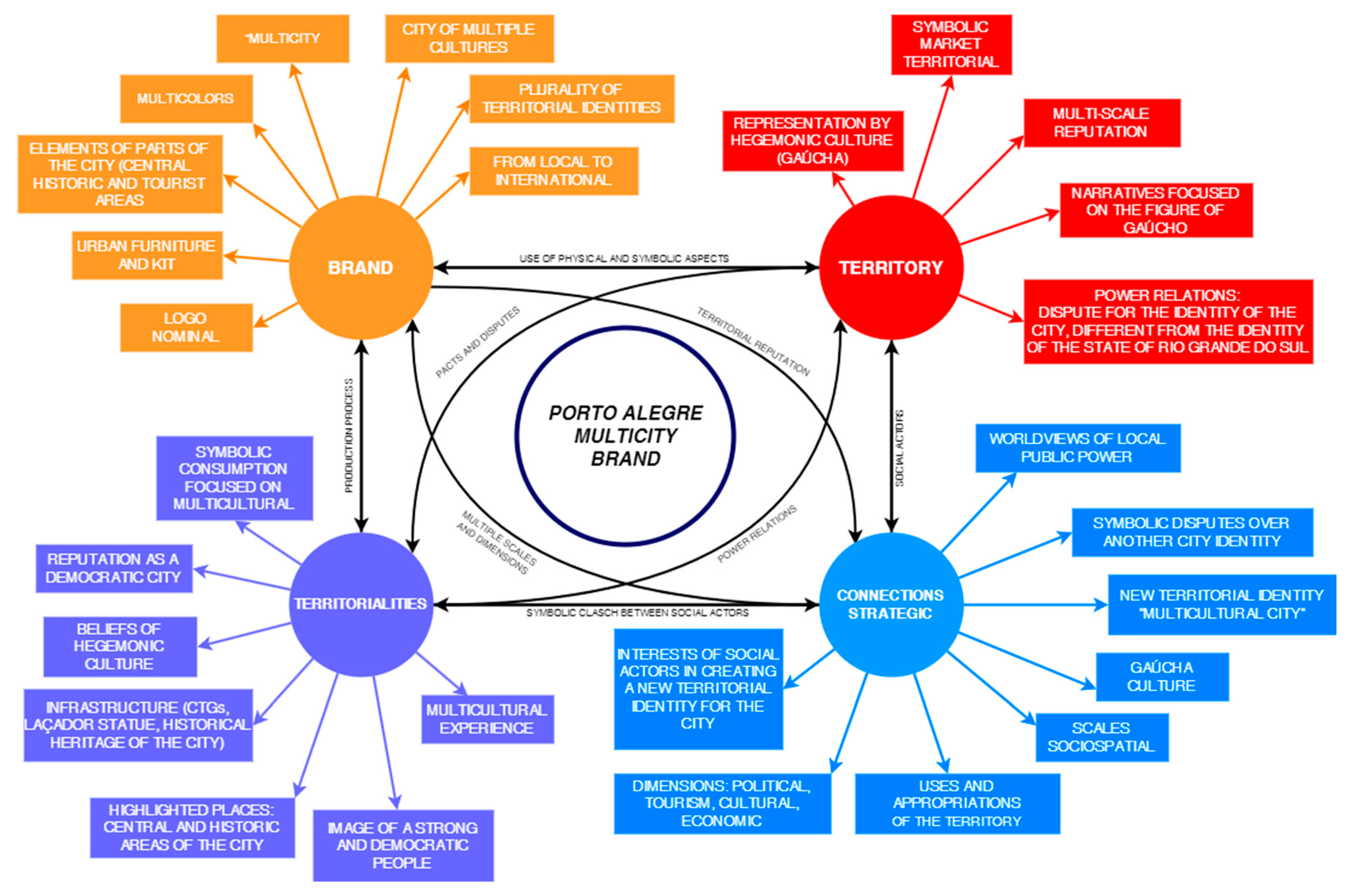 Sustainability 16 02795 g004