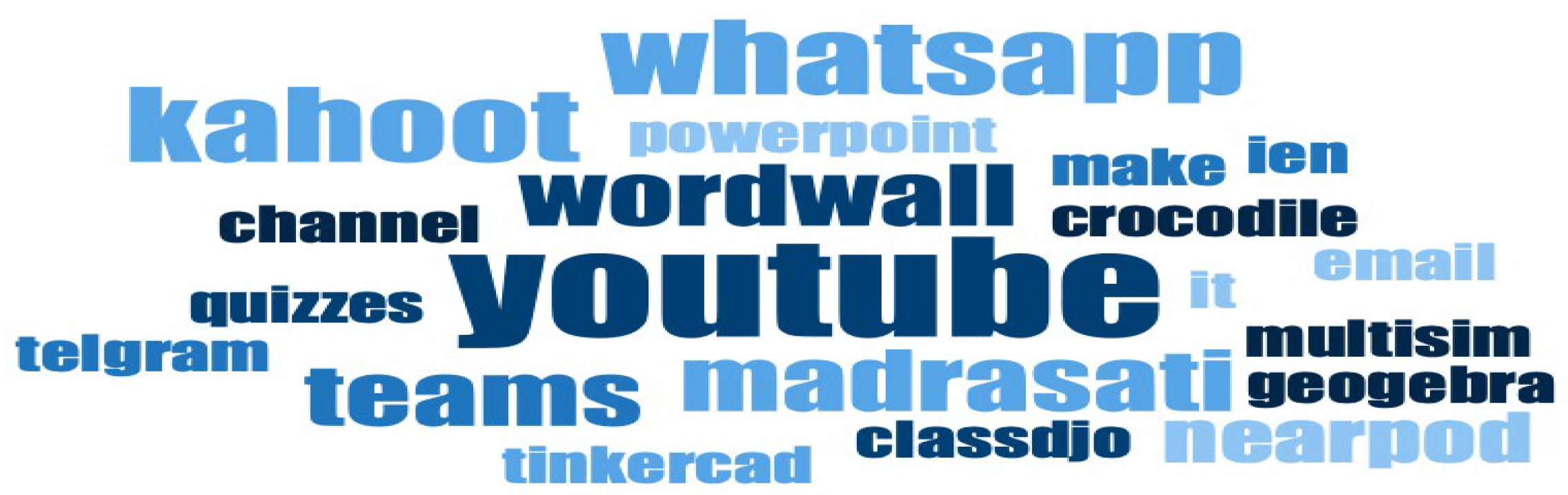 Sustainability 16 02796 g005