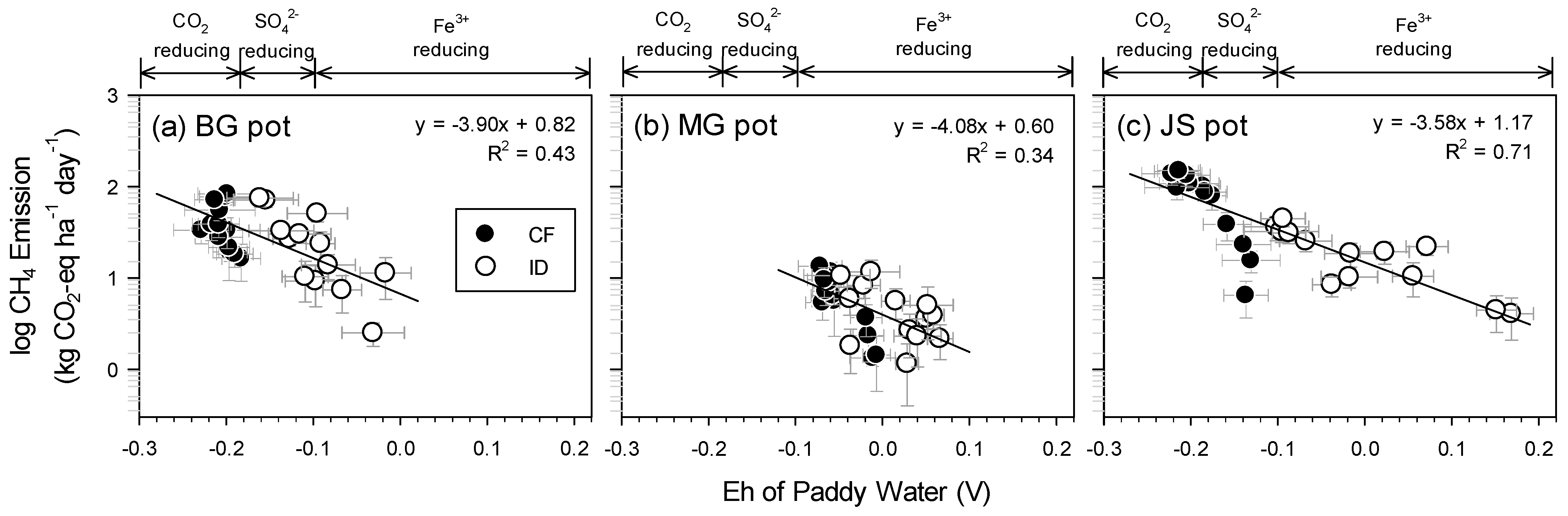 Sustainability 16 02802 g003