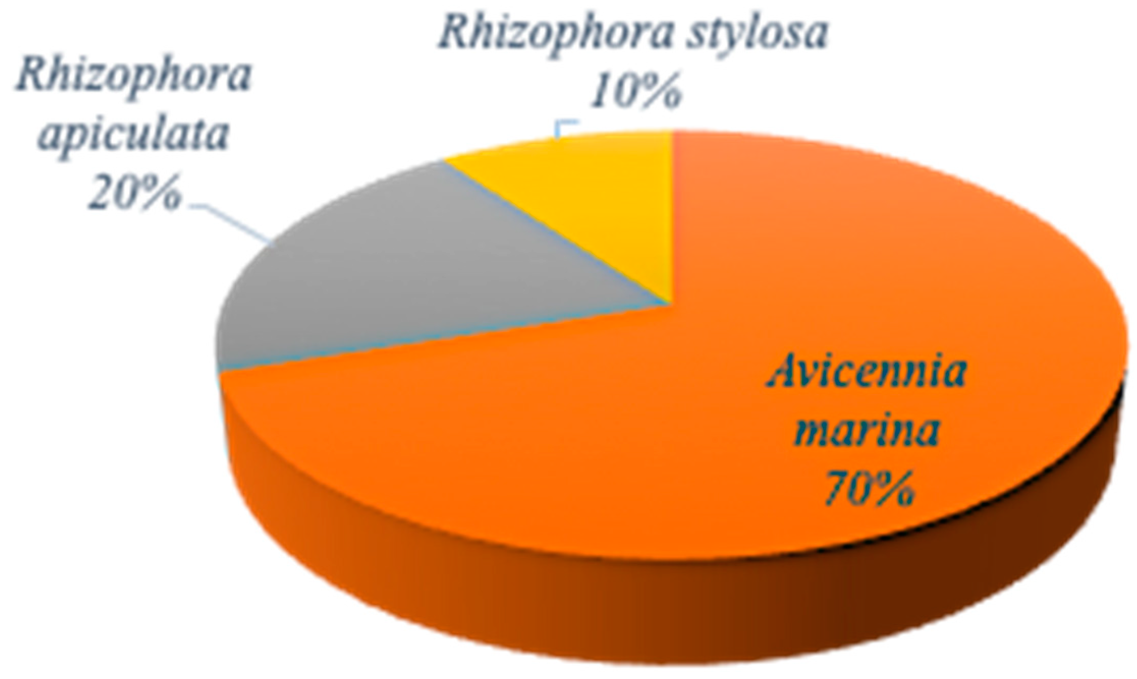 Sustainability 16 02806 g003