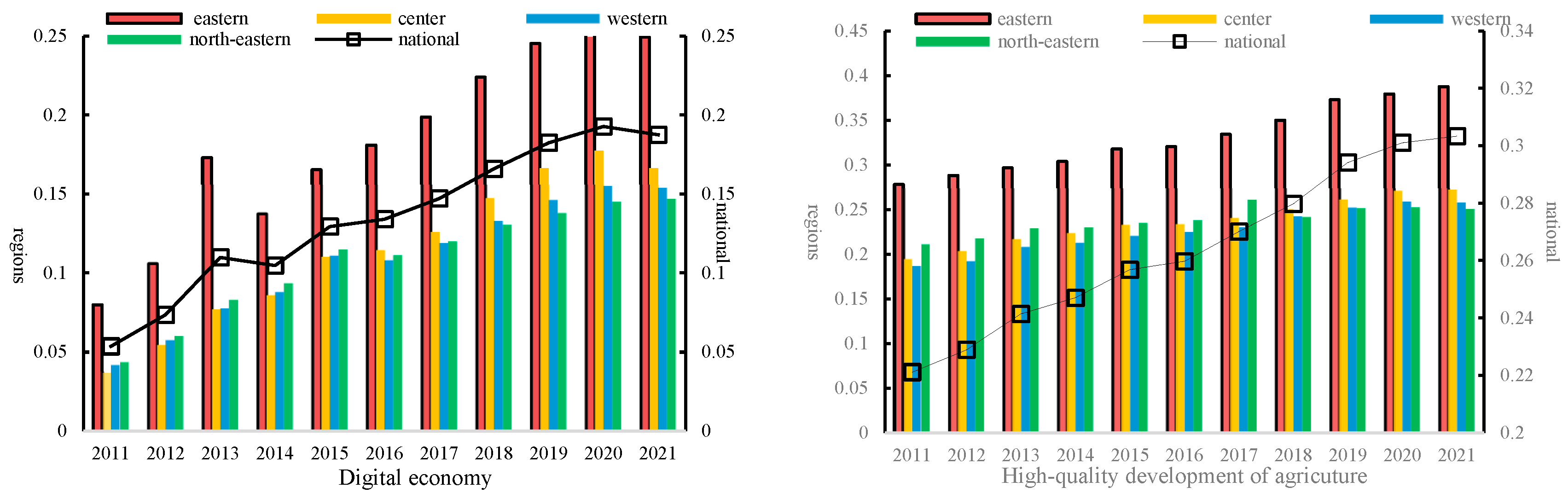 Sustainability 16 02814 g001