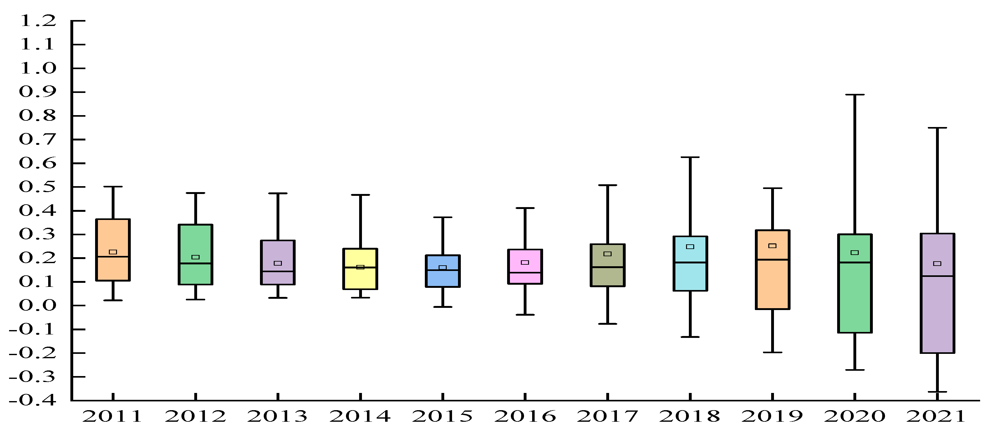Sustainability 16 02814 g006
