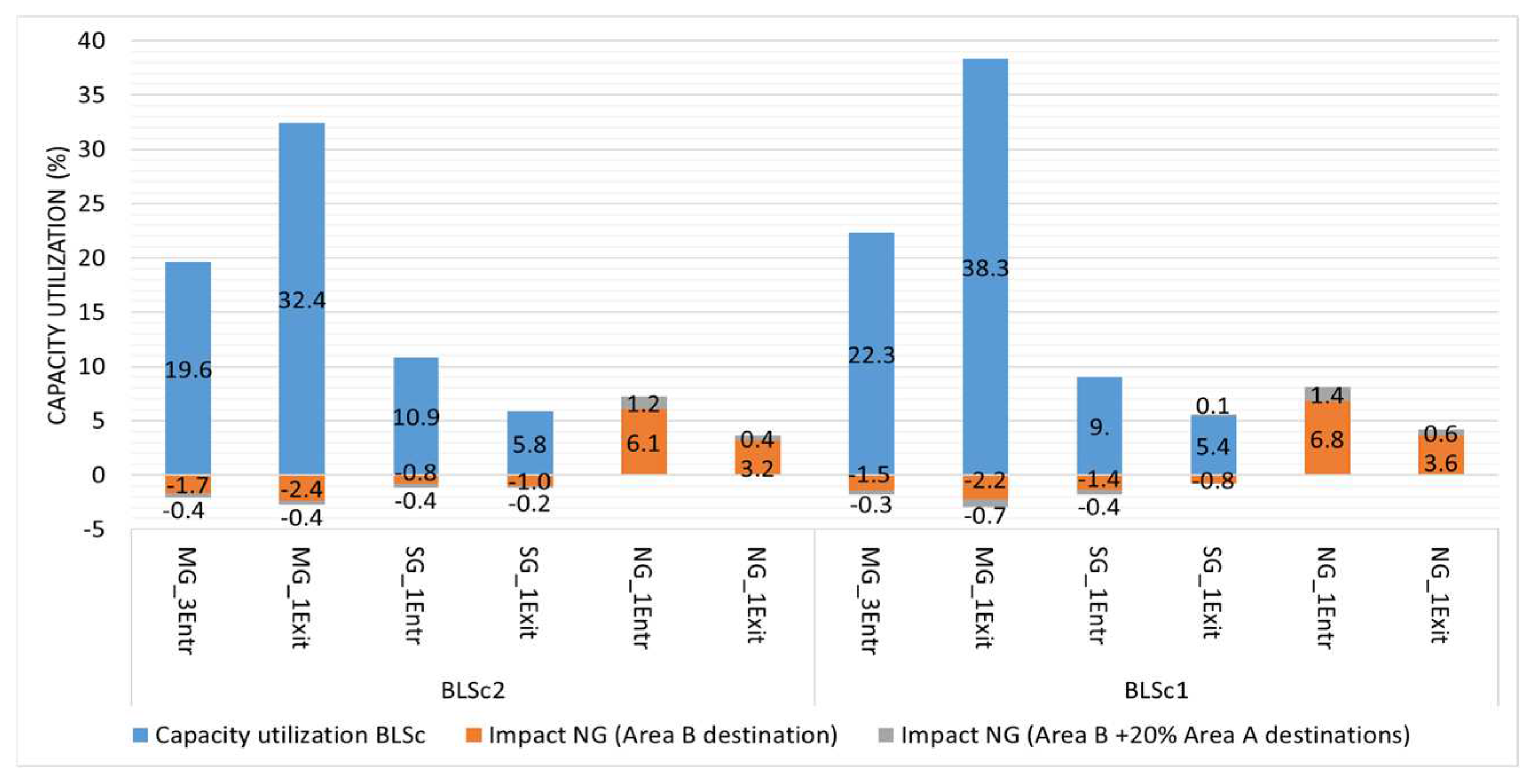 Sustainability 16 02834 g012