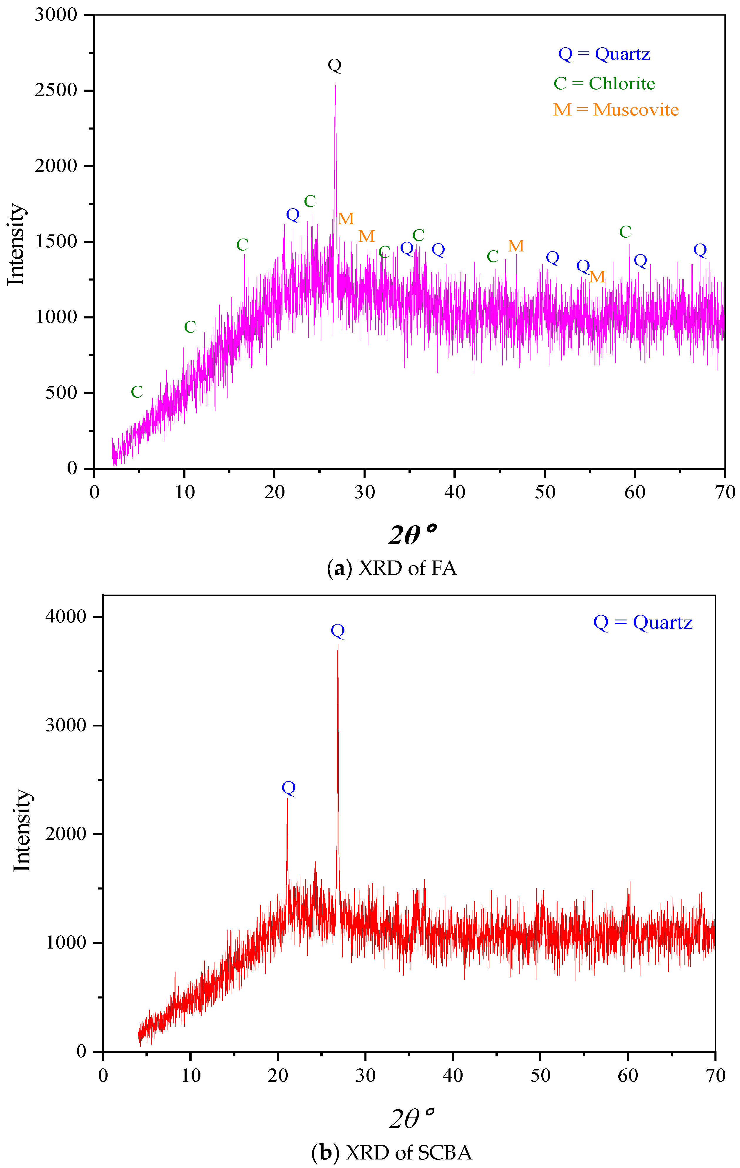 Sustainability 16 02841 g001
