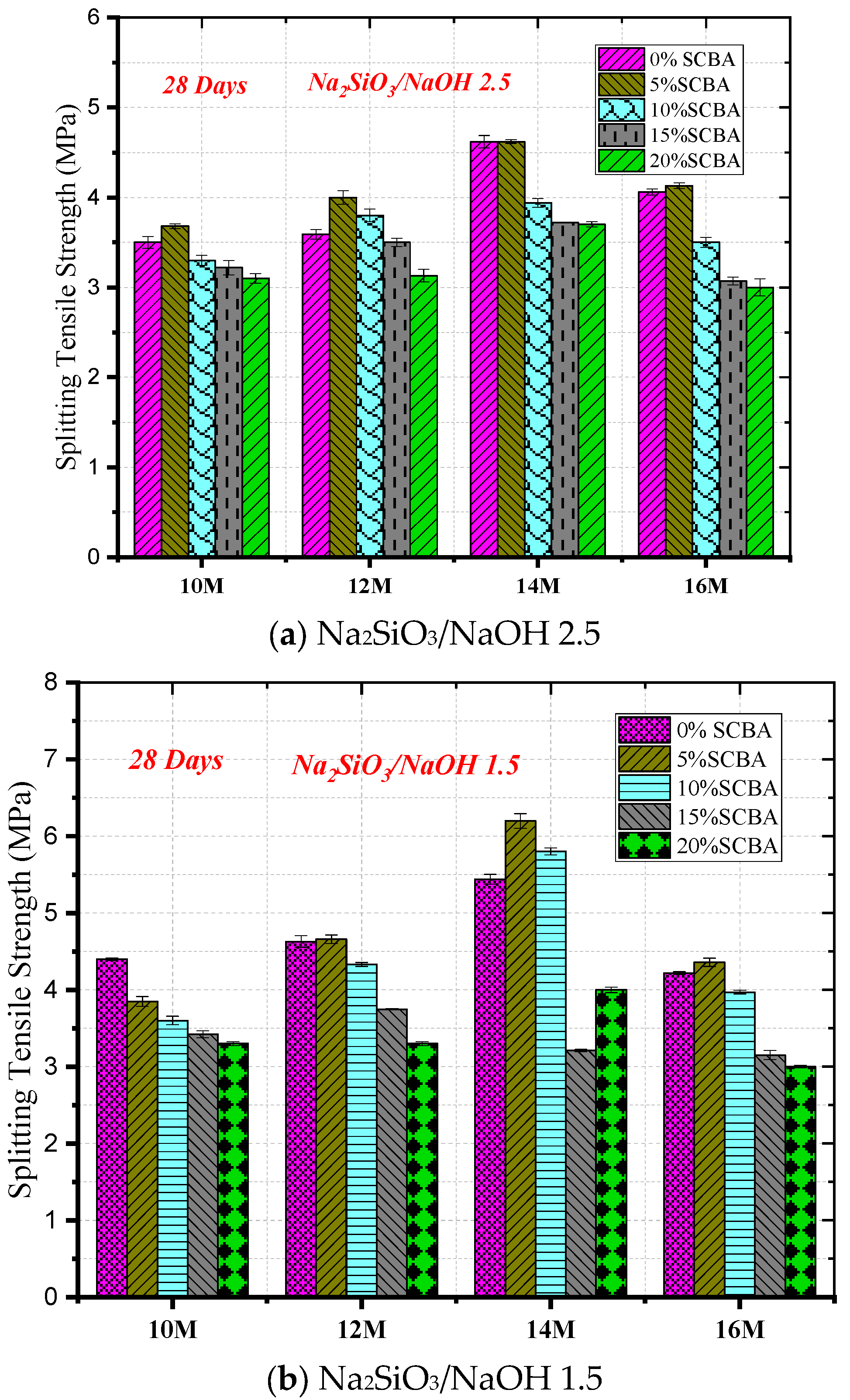 Sustainability 16 02841 g006