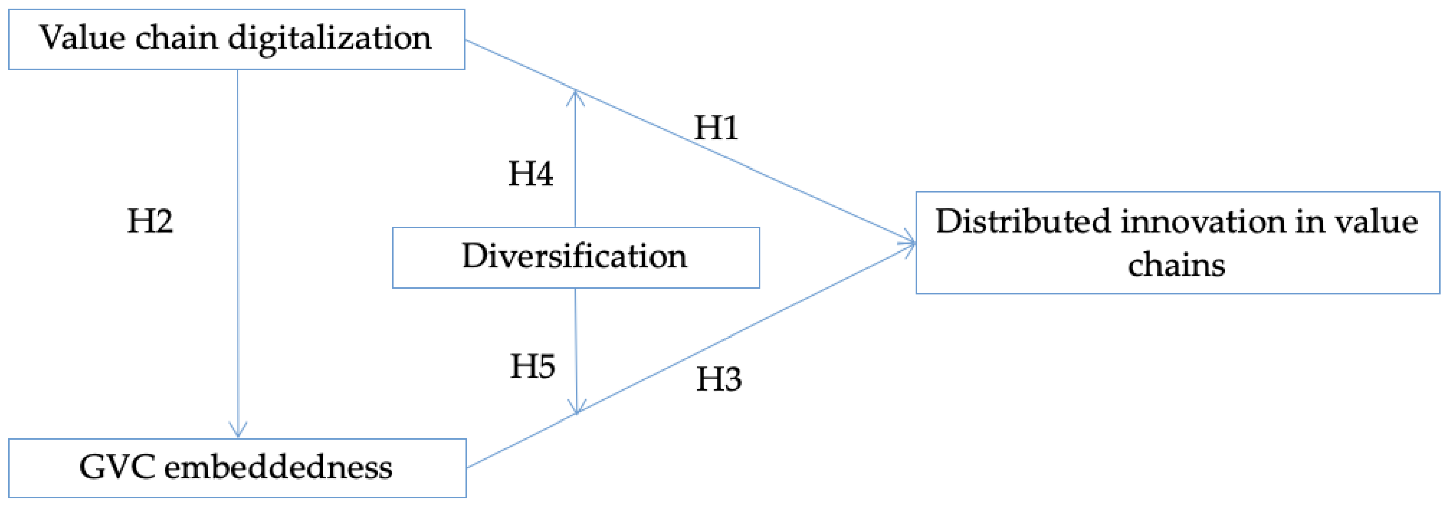 Sustainability 16 02845 g001