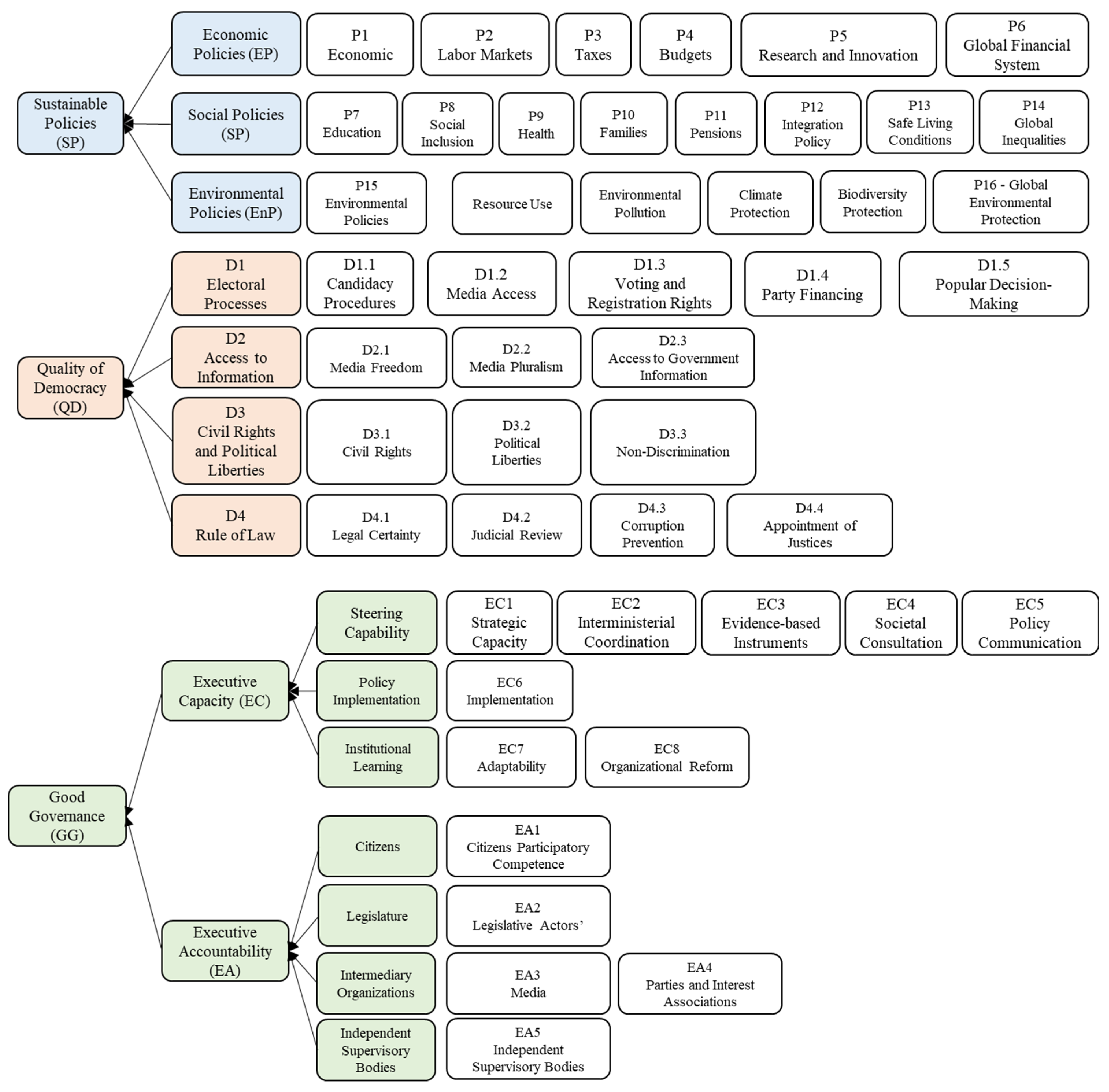 Sustainability 16 02855 g001