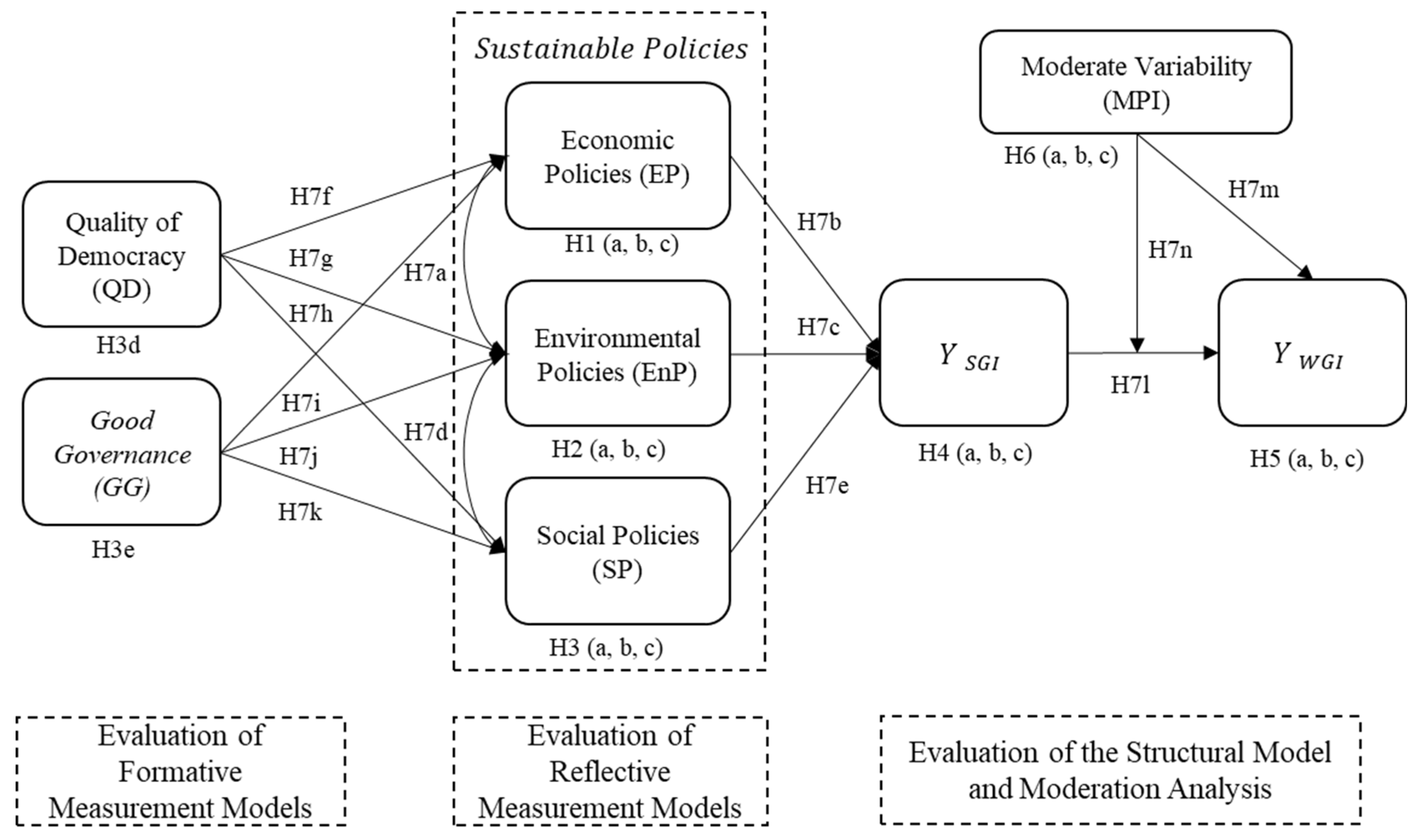 Sustainability 16 02855 g002