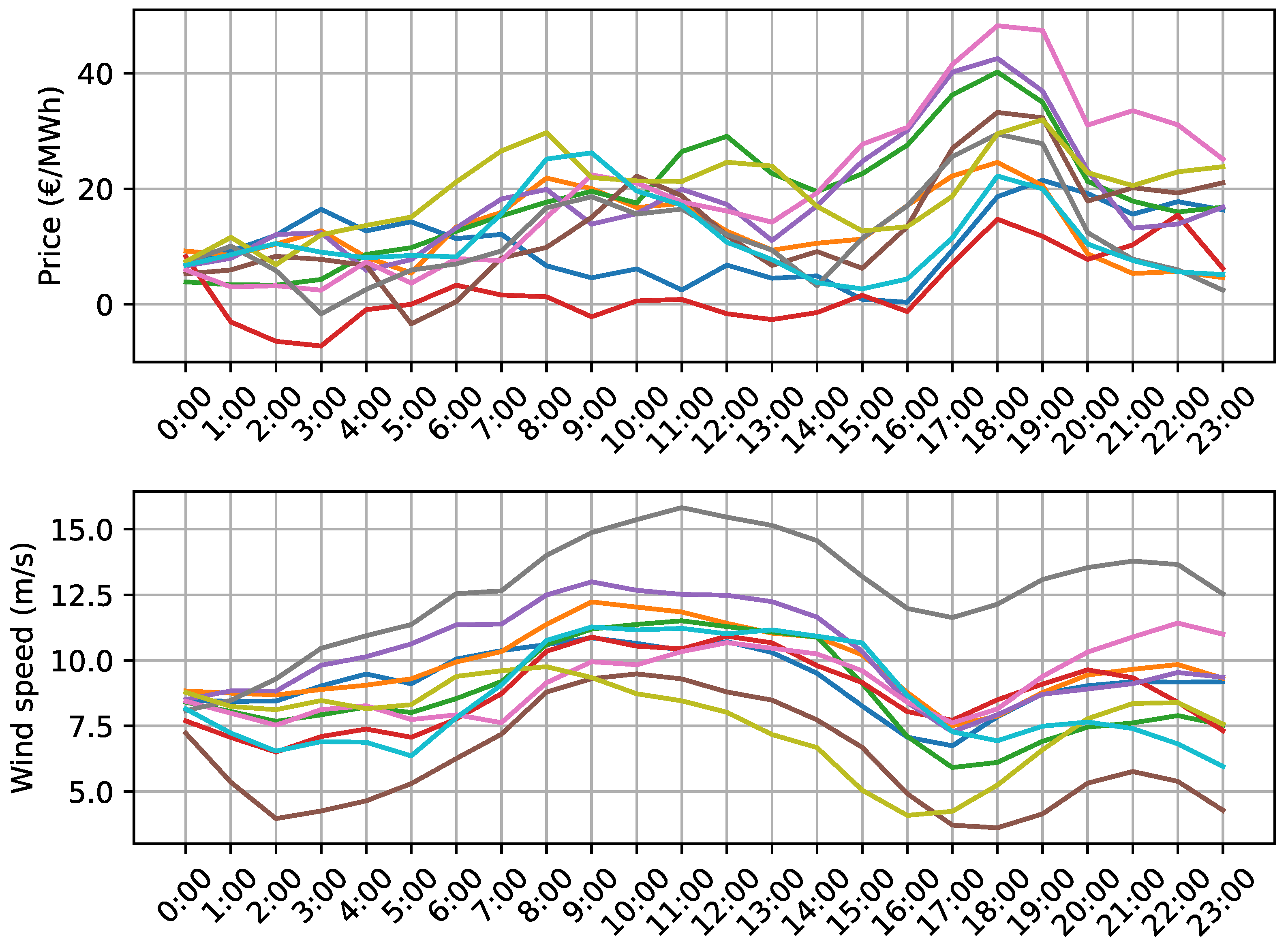 Sustainability 16 02856 g005