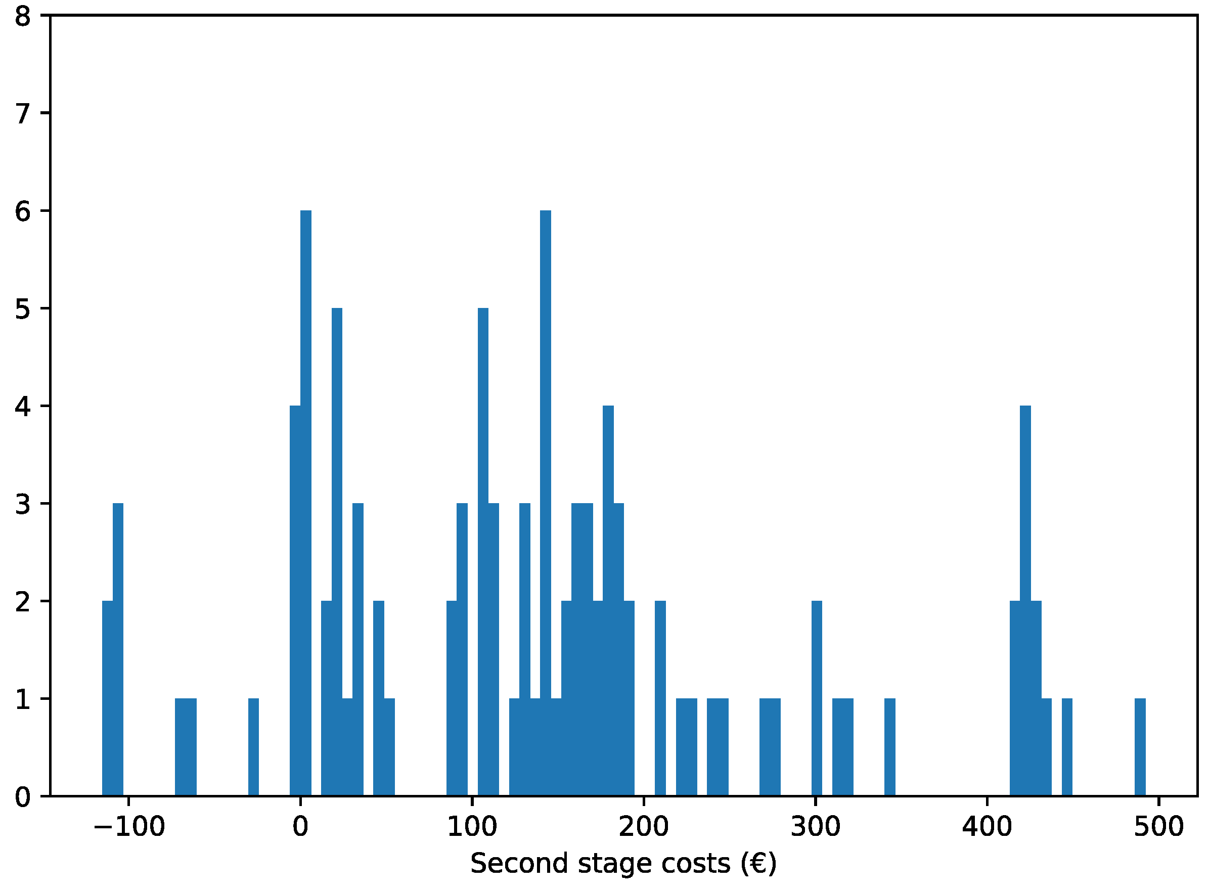 Sustainability 16 02856 g006