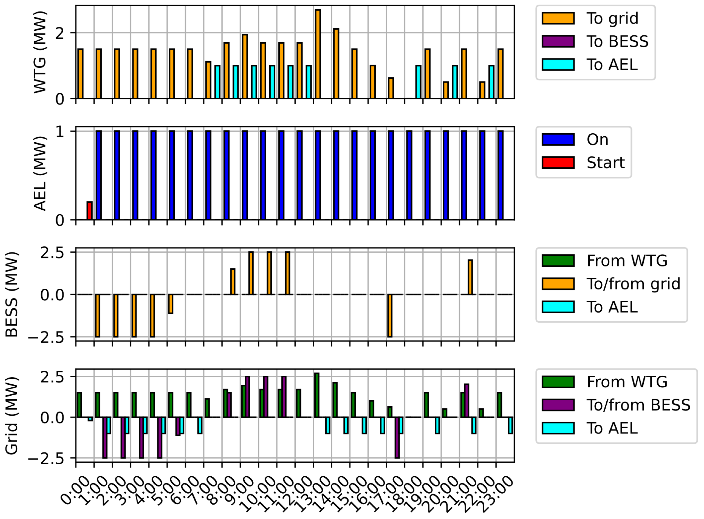 Sustainability 16 02856 g009