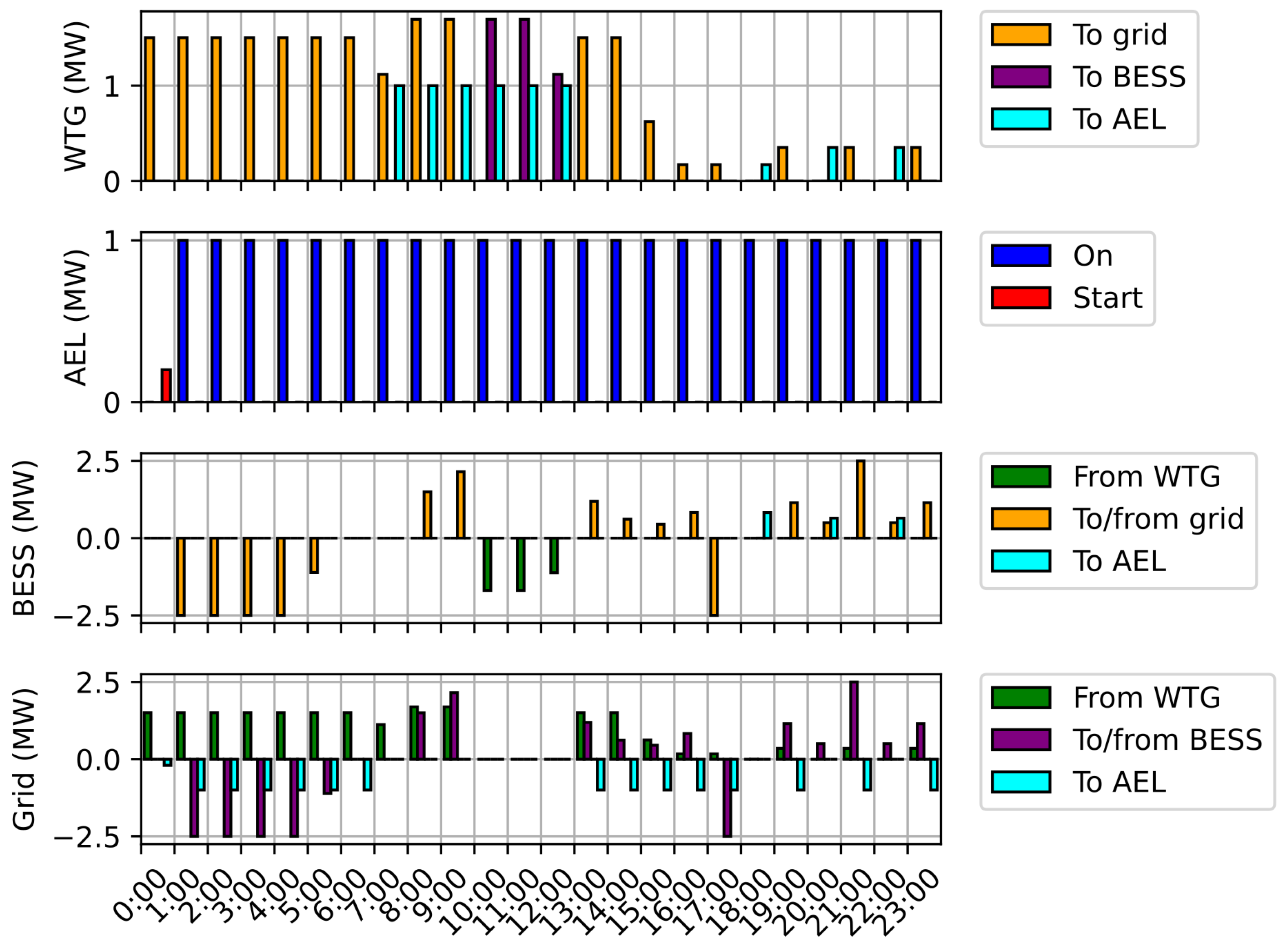 Sustainability 16 02856 g010