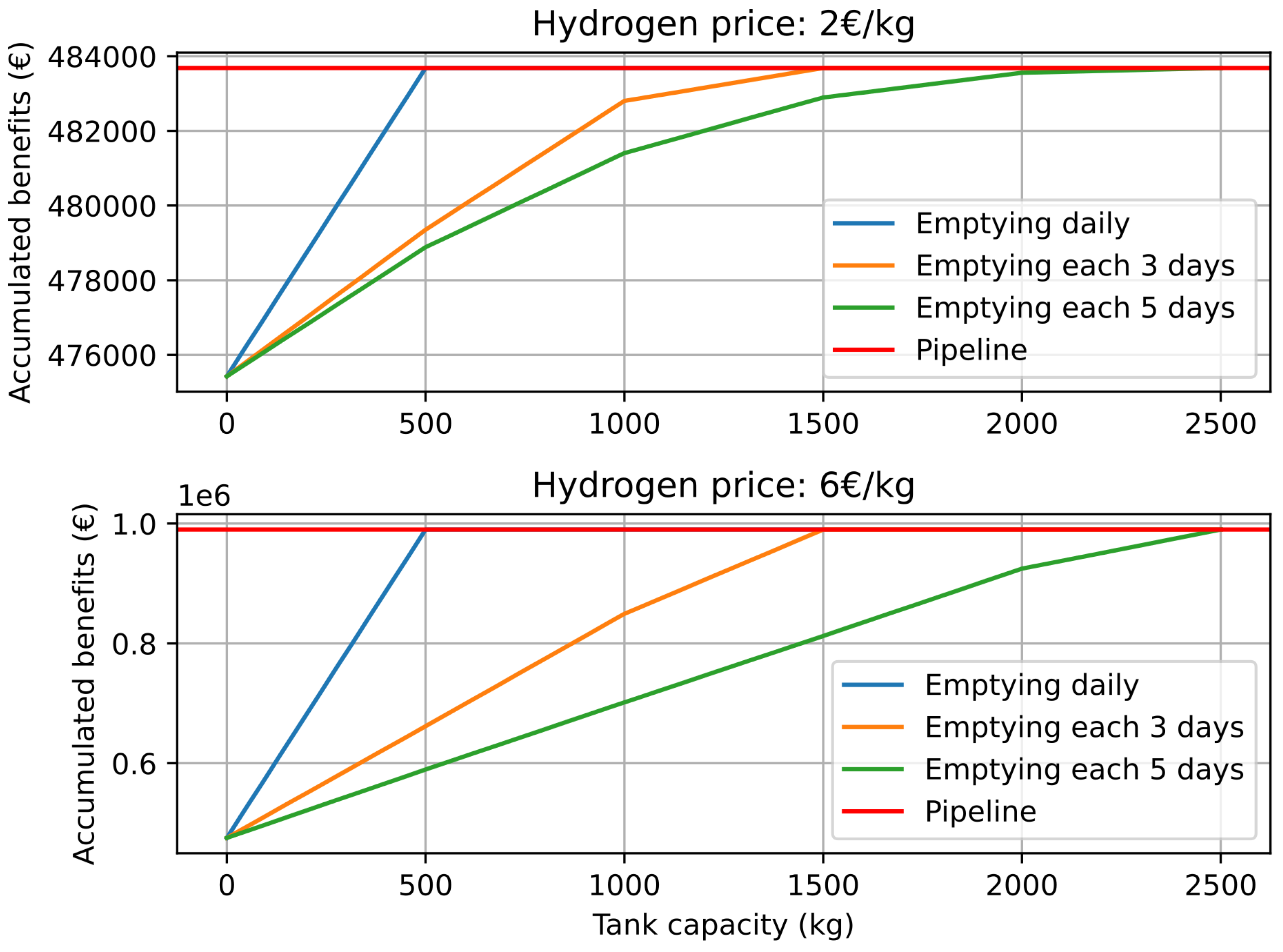 Sustainability 16 02856 g012