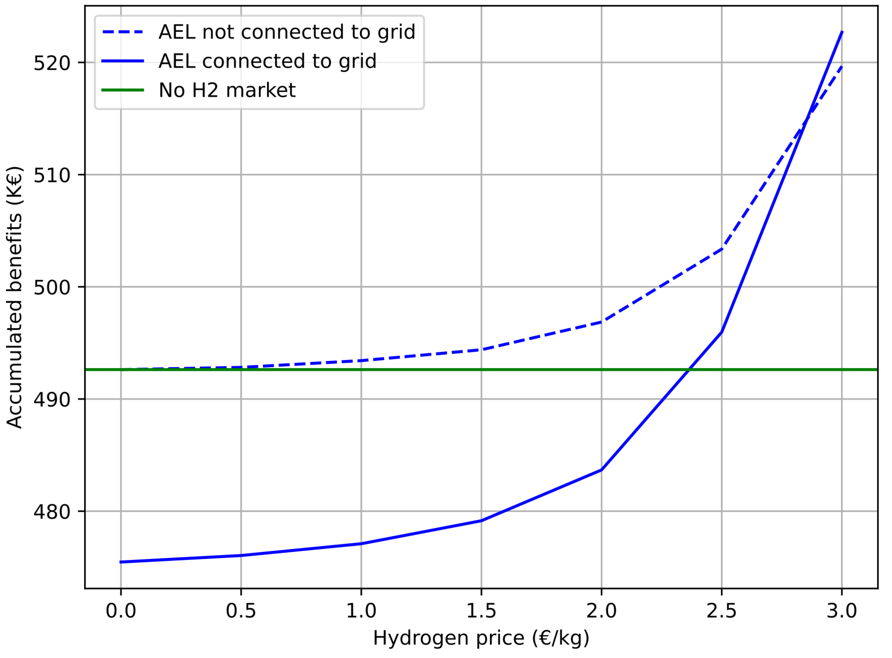Sustainability 16 02856 g013