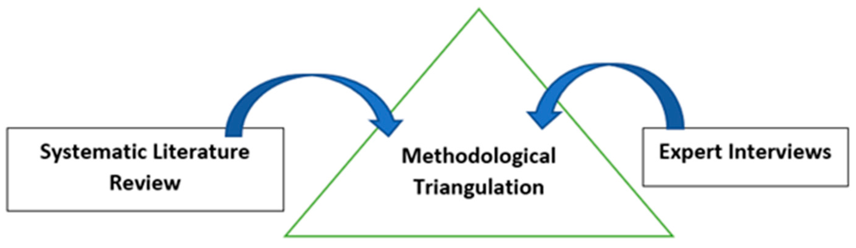 Sustainability 16 02864 g001