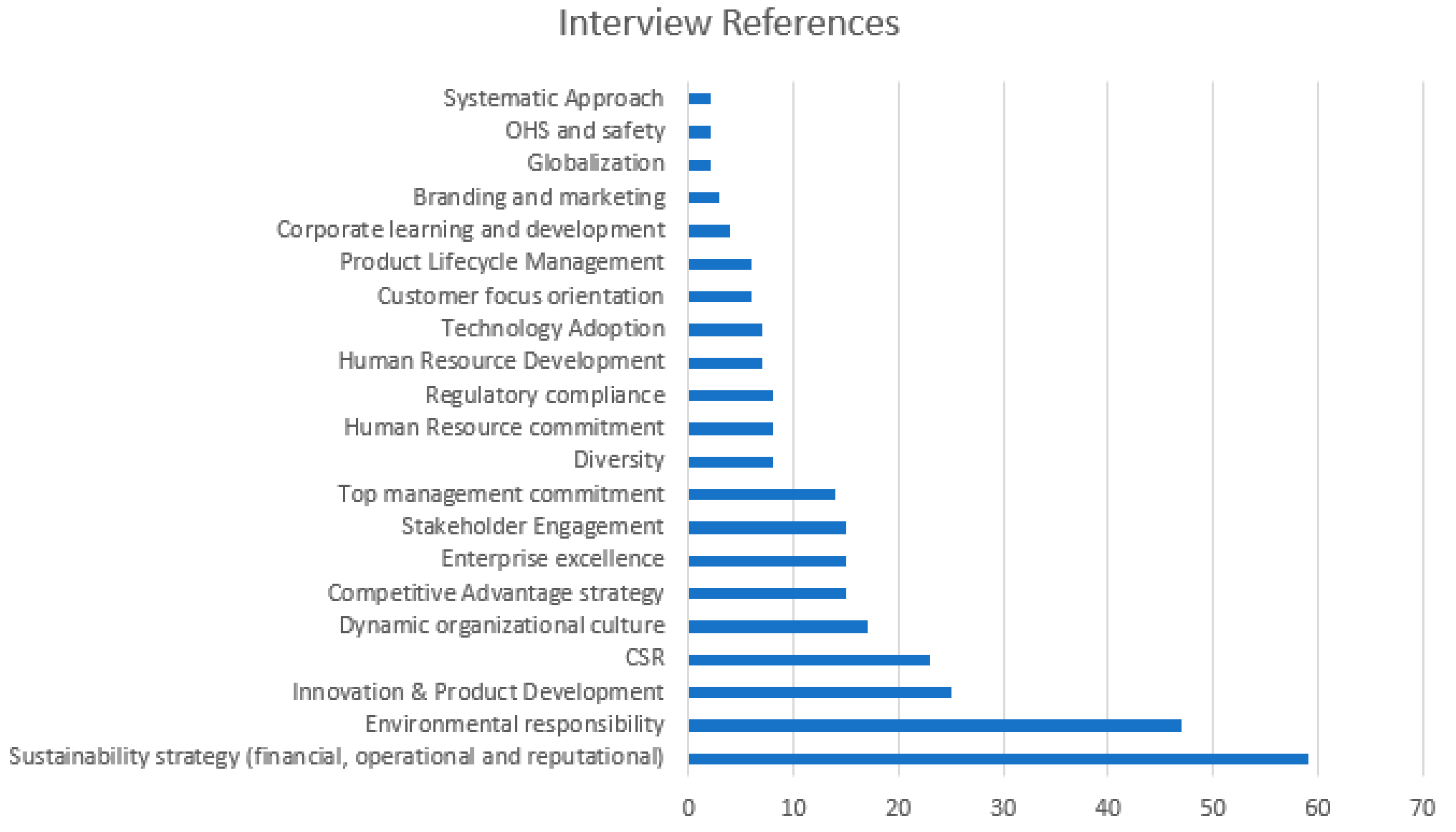 Sustainability 16 02864 g003