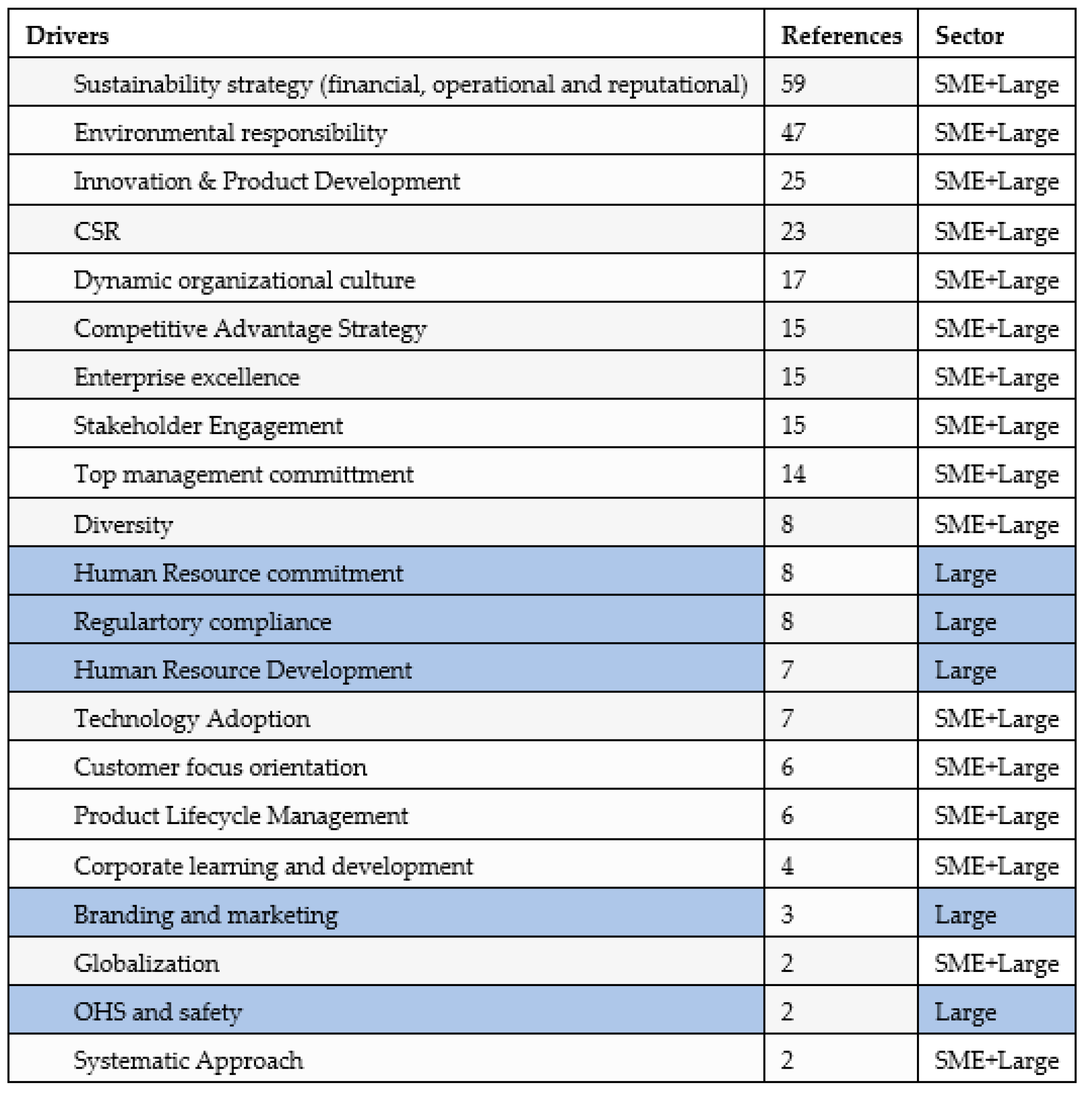 Sustainability 16 02864 g004
