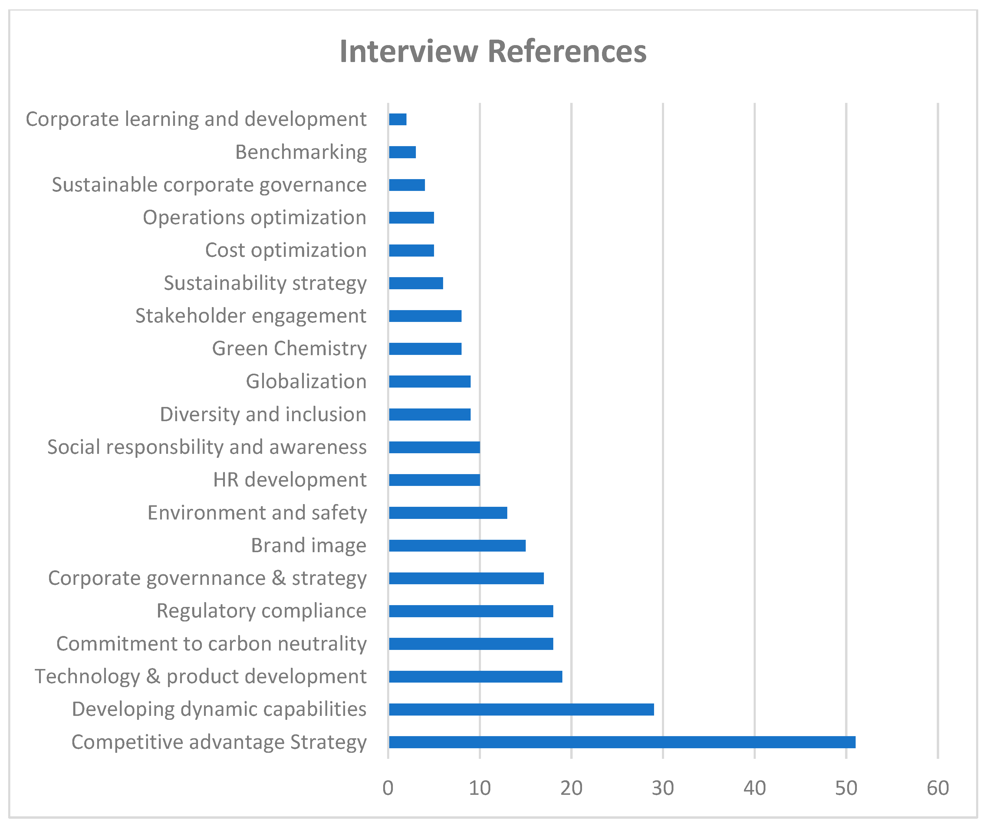 Sustainability 16 02864 g006