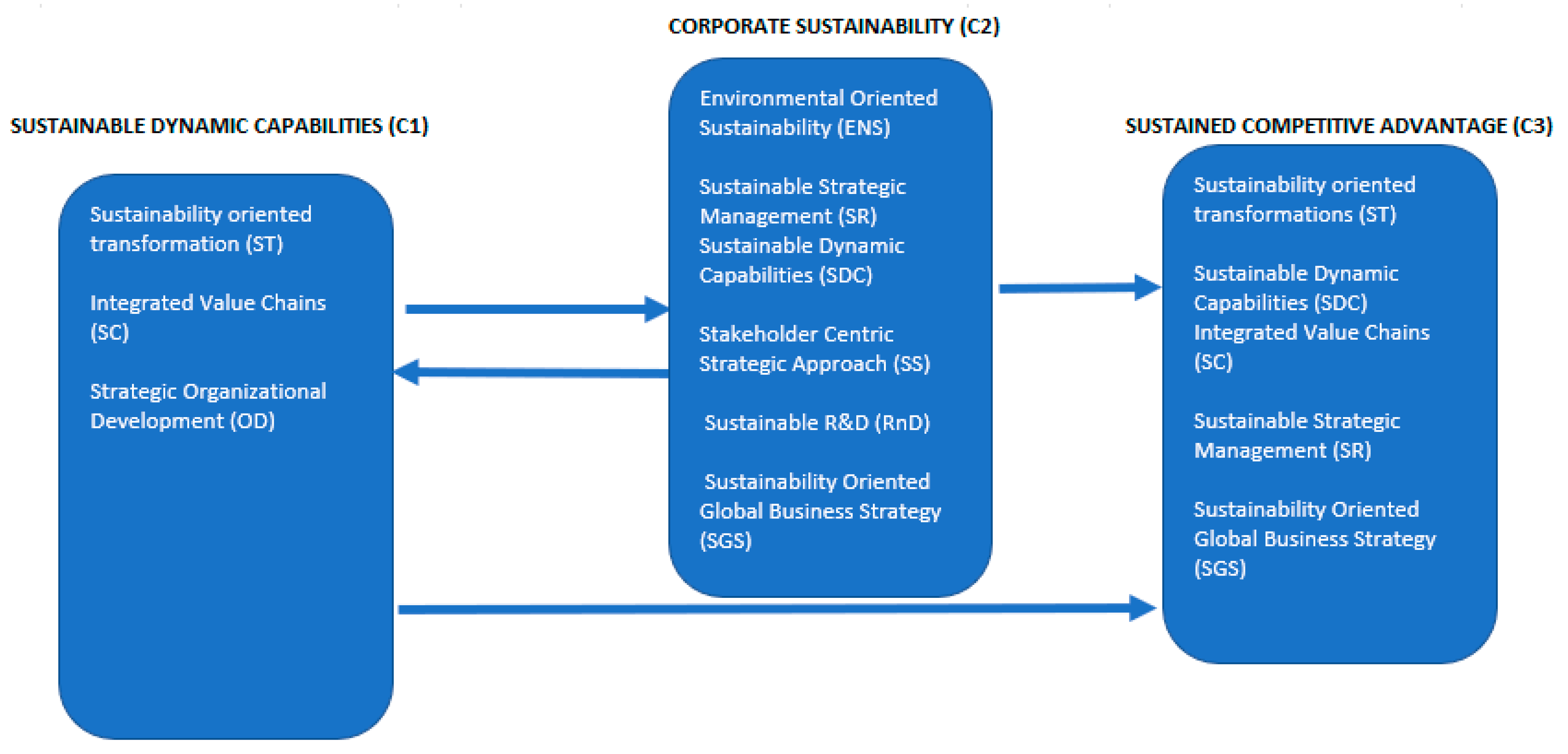 Sustainability 16 02864 g010