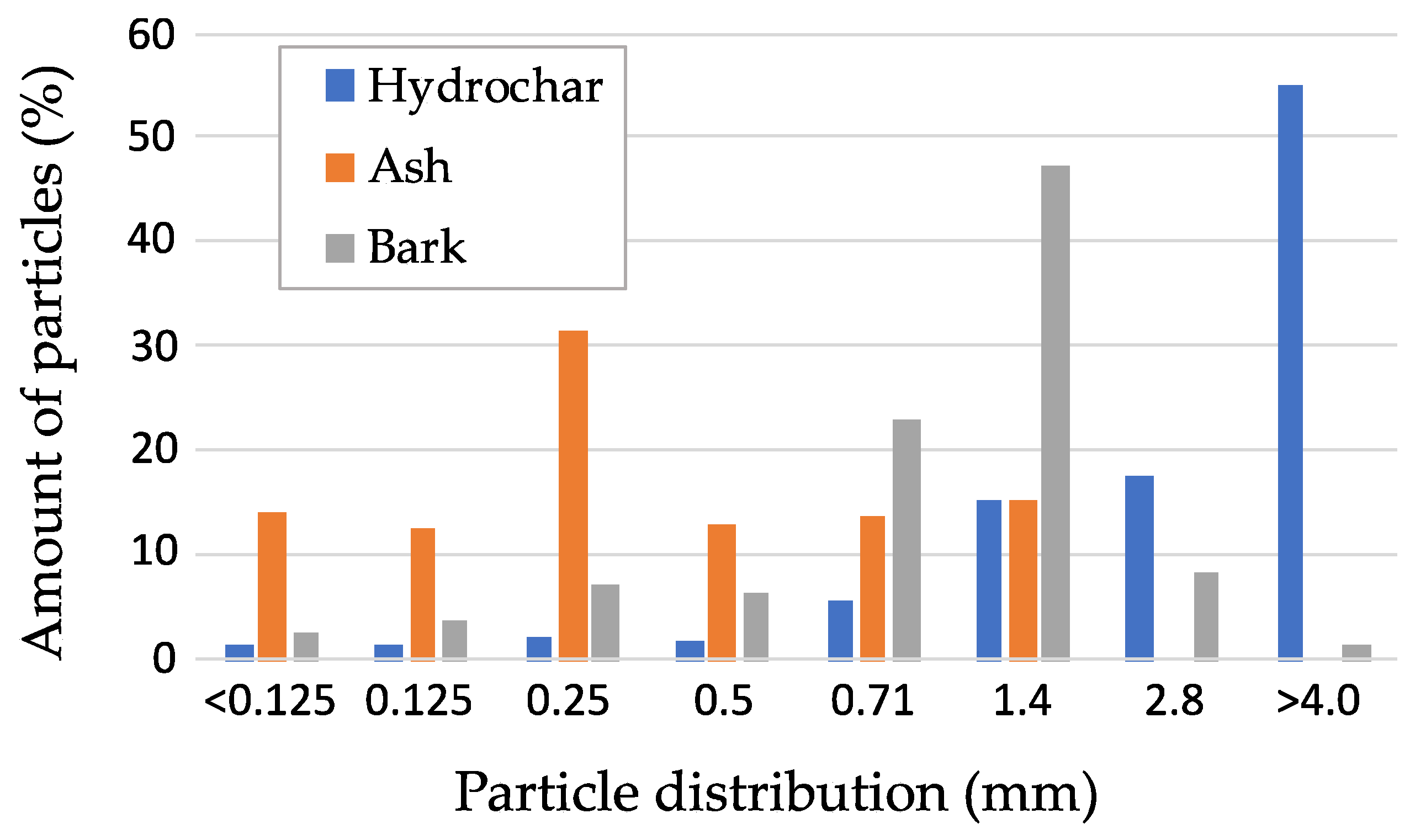 Sustainability 16 02868 g003