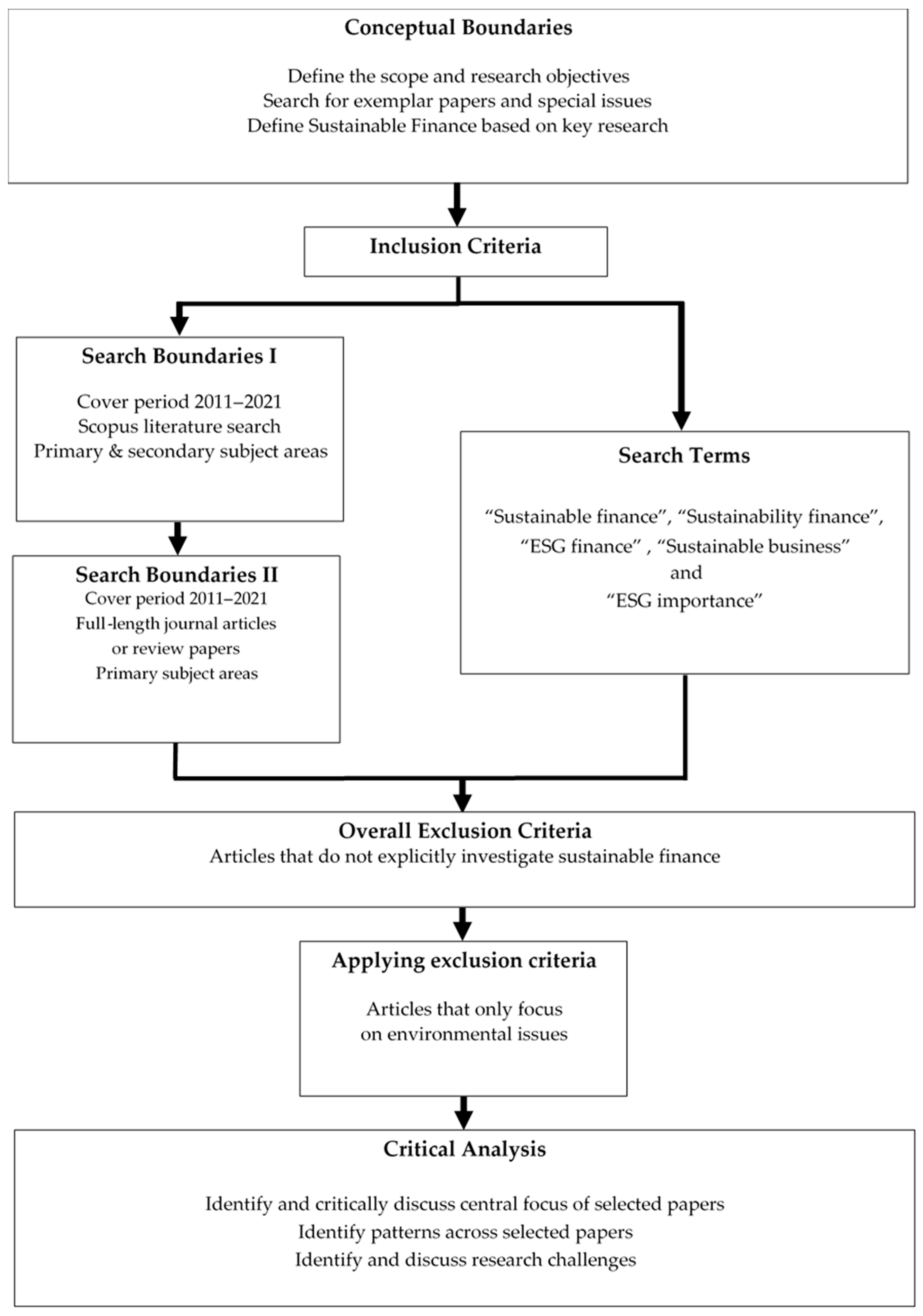 Sustainability 16 02878 g001 Sustainability 16 02878 g001