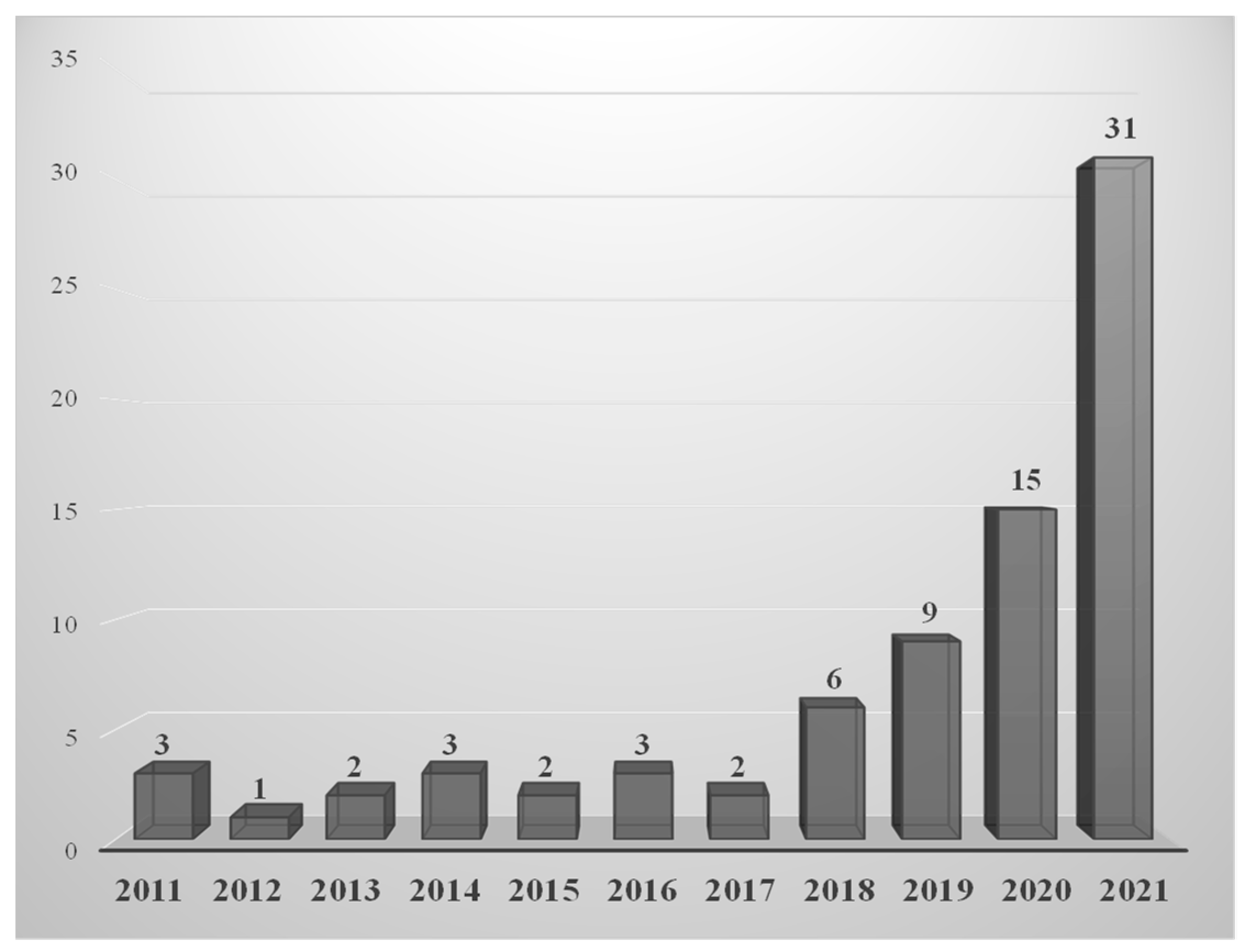 Sustainability 16 02878 g002 Sustainability 16 02878 g002