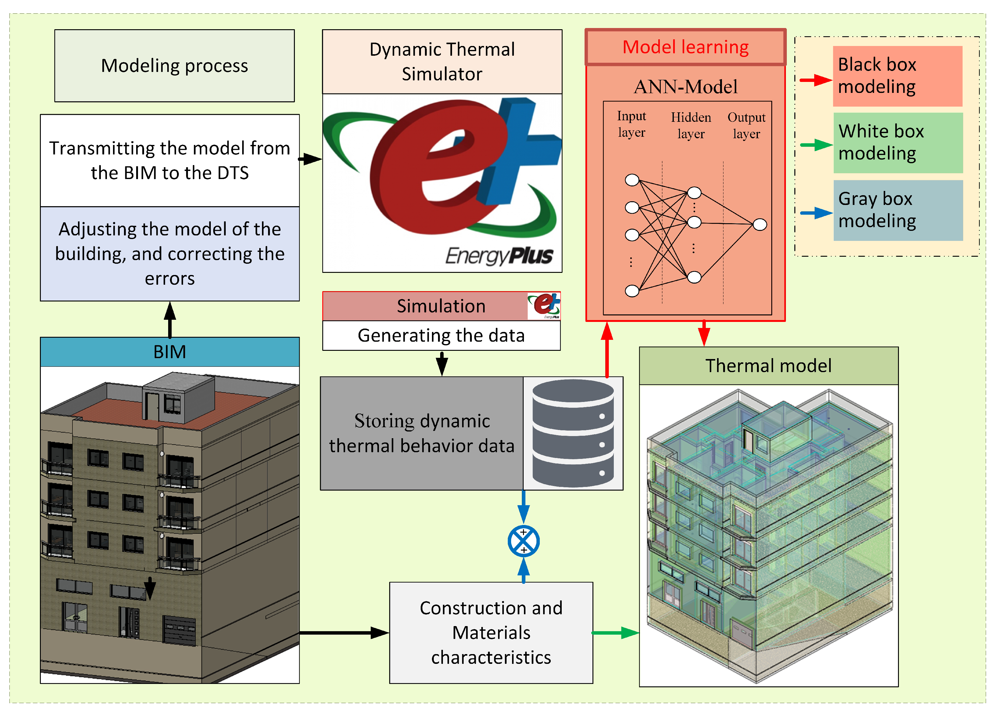 Sustainability 16 02879 g001