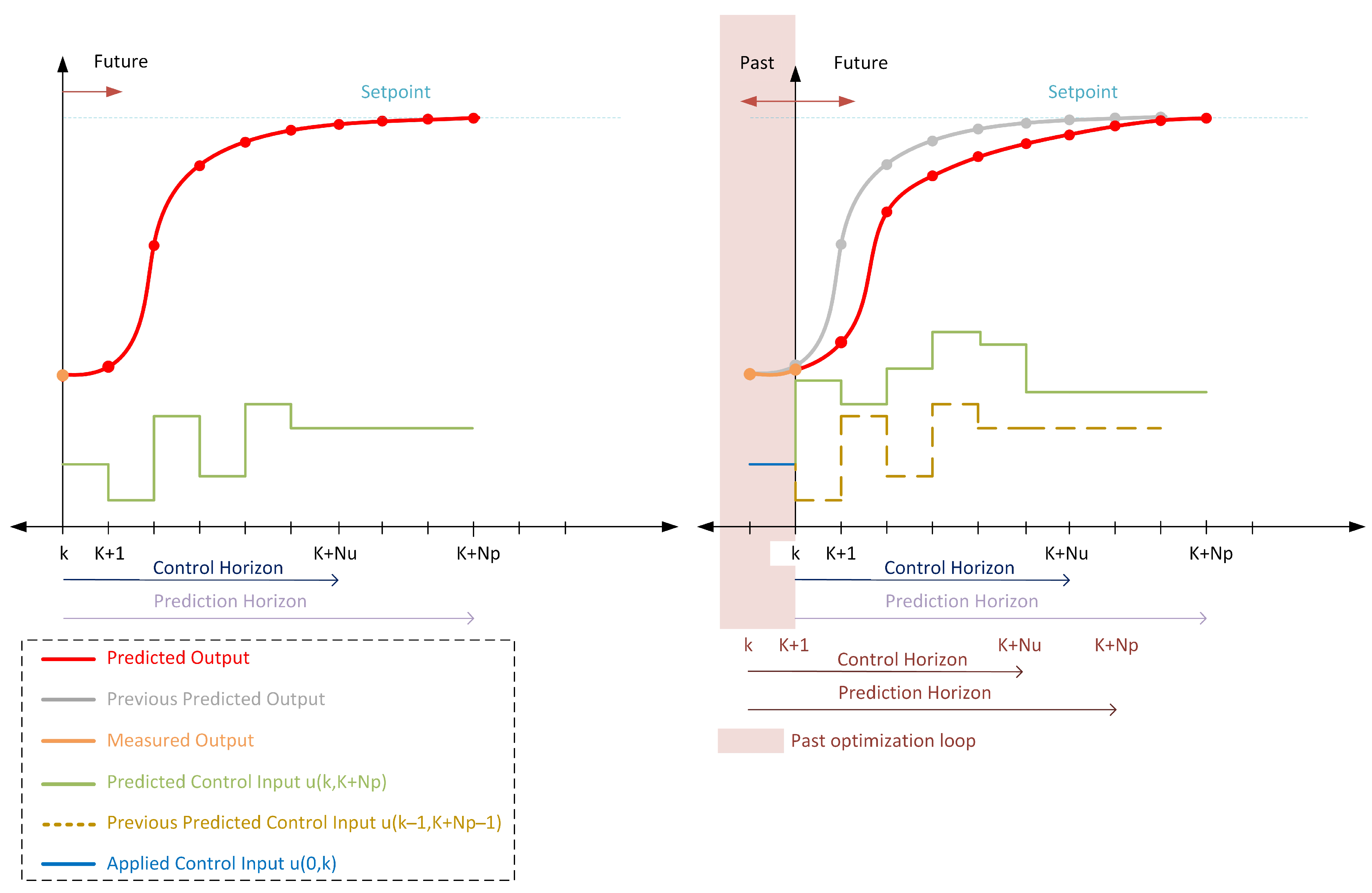 Sustainability 16 02879 g004