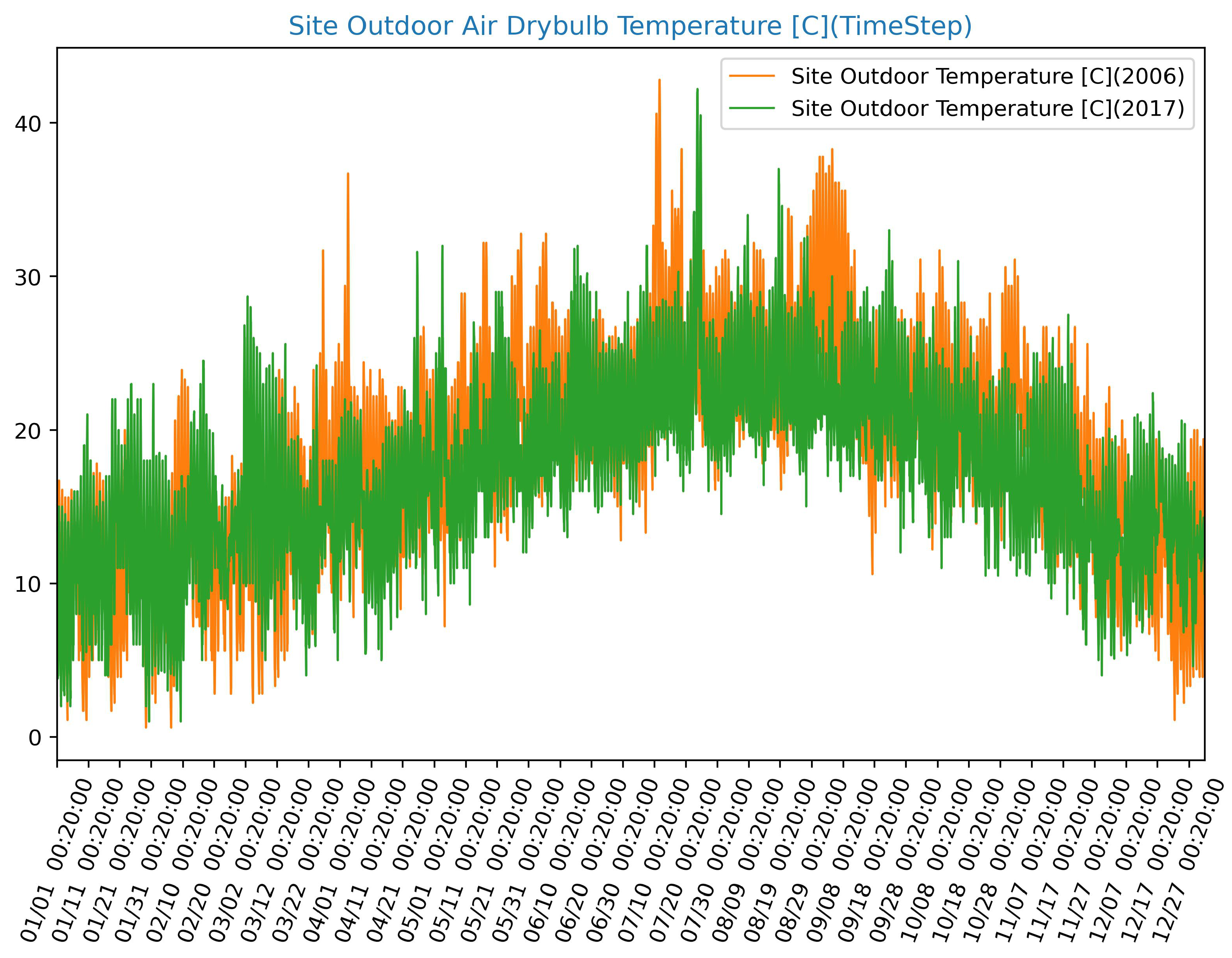 Sustainability 16 02879 g007